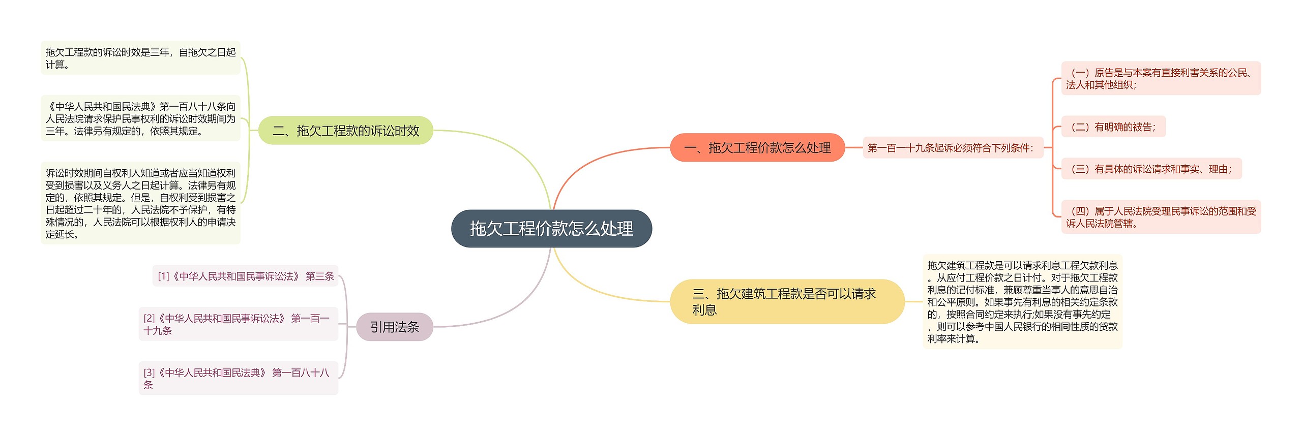 拖欠工程价款怎么处理