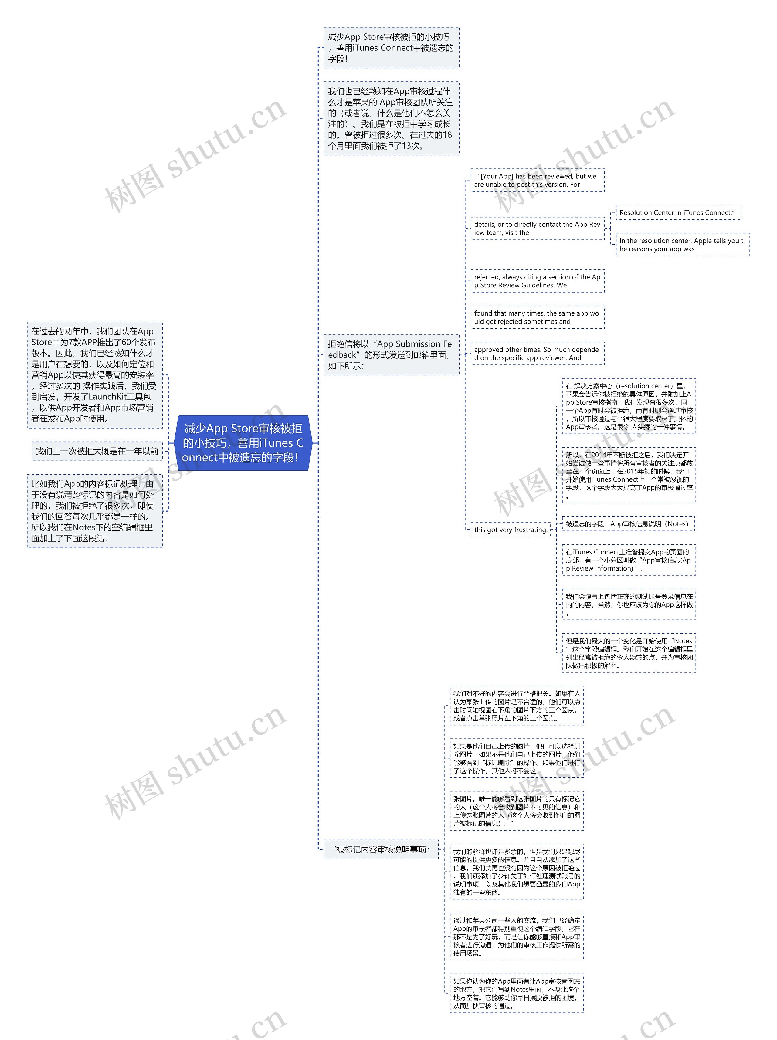 减少App Store审核被拒的小技巧，善用iTunes Connect中被遗忘的字段！
