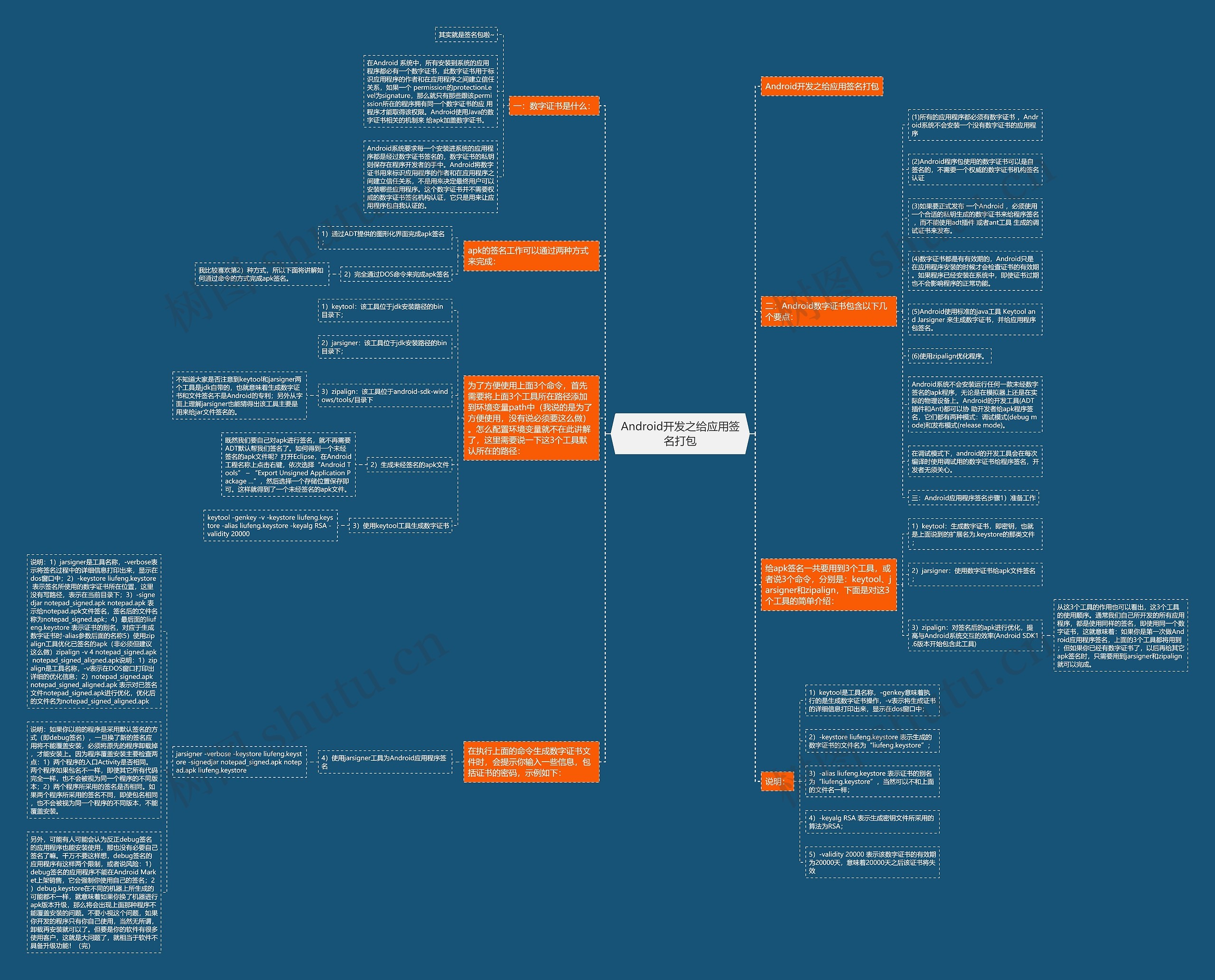 Android开发之给应用签名打包 Android开发之给应用签名打包