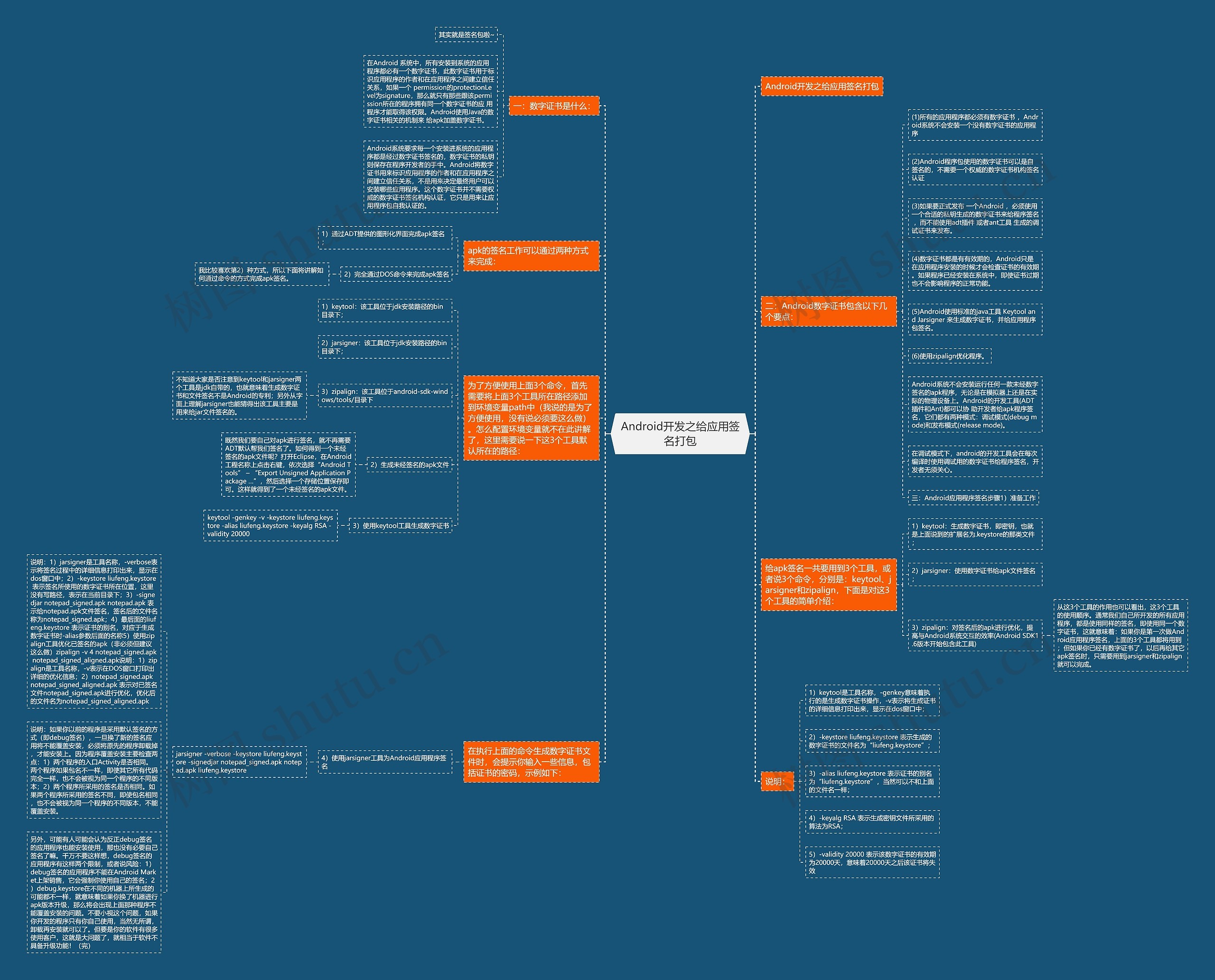Android开发之给应用签名打包思维导图