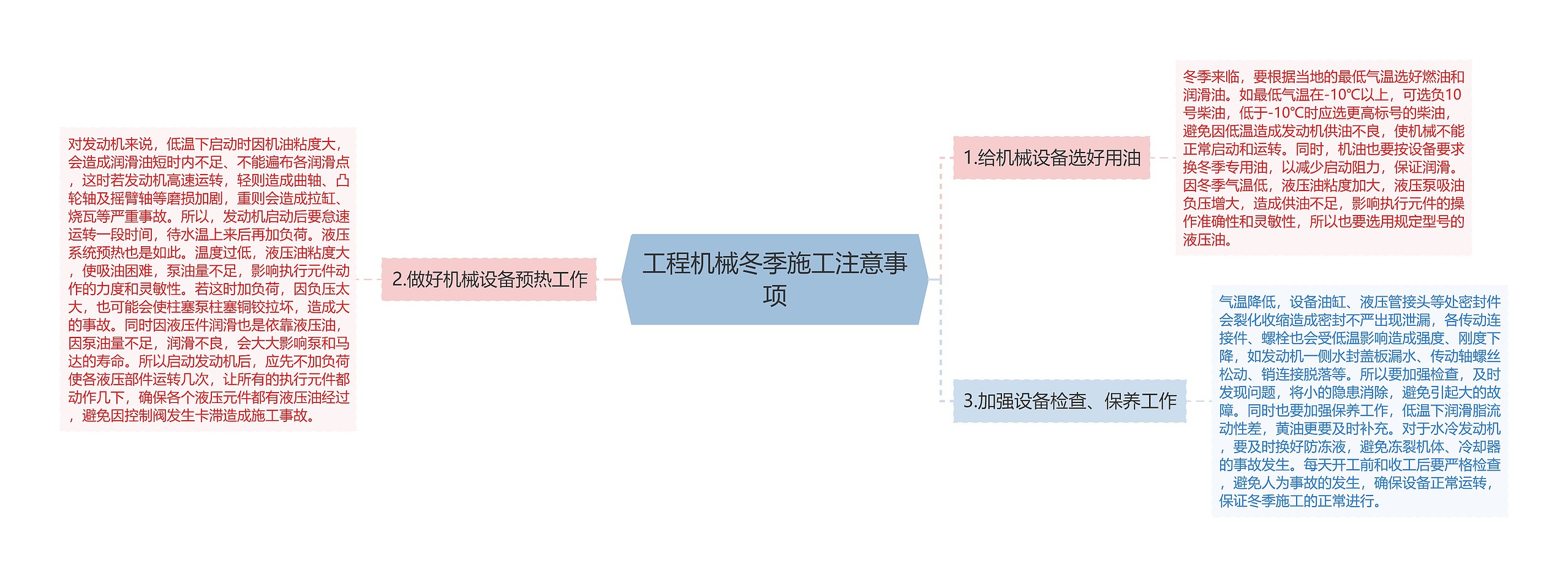 工程机械冬季施工注意事项思维导图