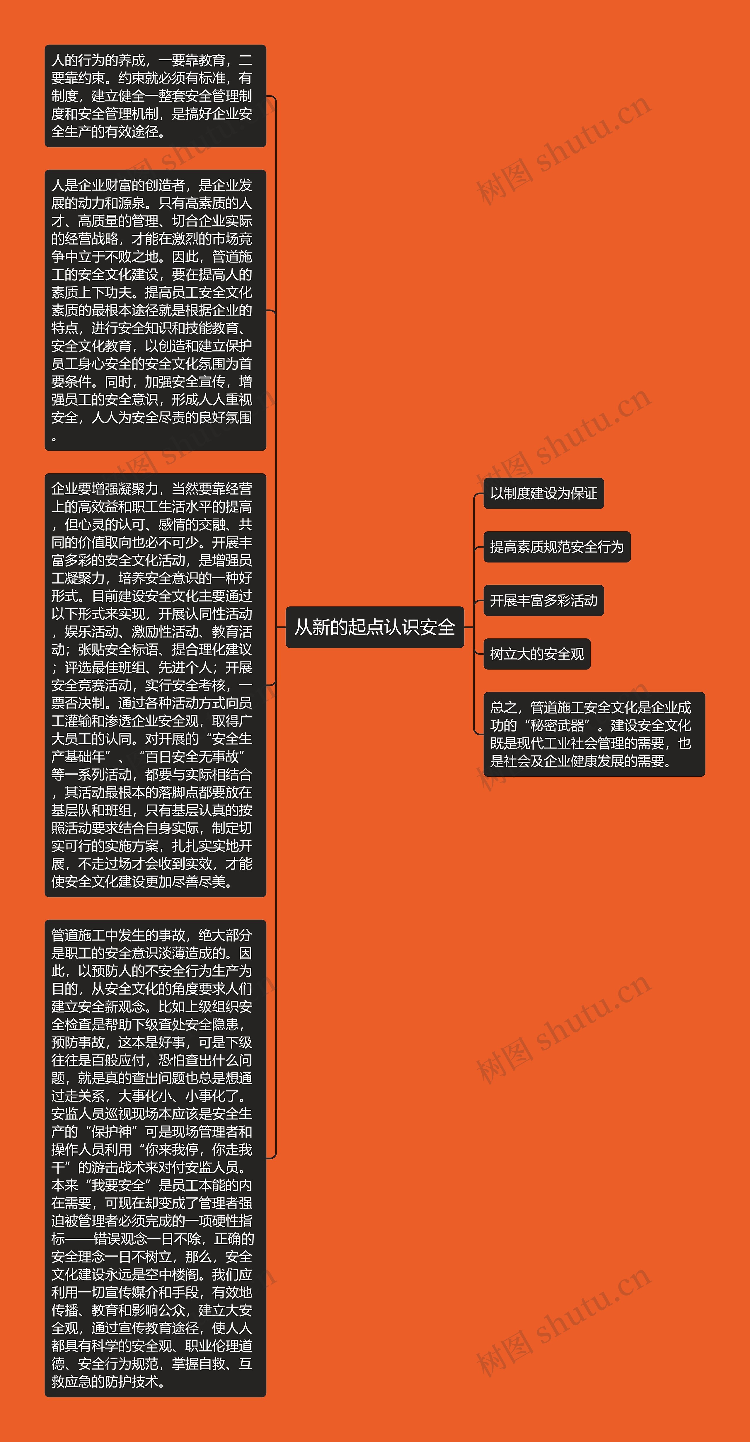从新的起点认识安全