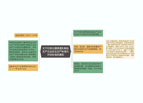 关于印发白酒啤酒乳制品生产企业安全生产标准化评定标准的通知