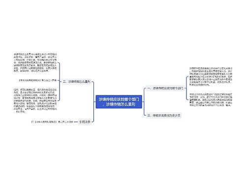 涉嫌传销应该找哪个部门，涉嫌传销怎么量刑