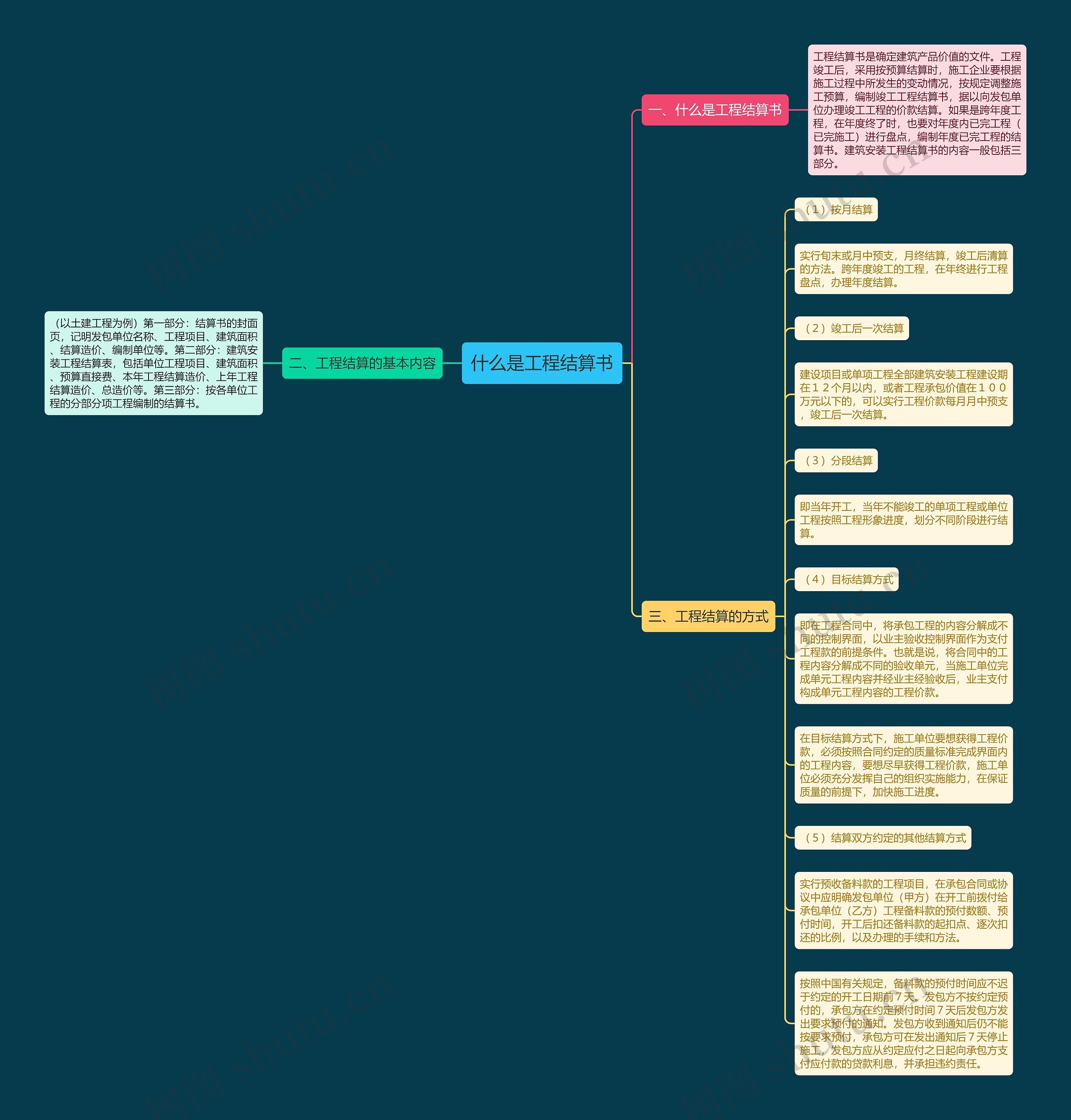 什么是工程结算书思维导图