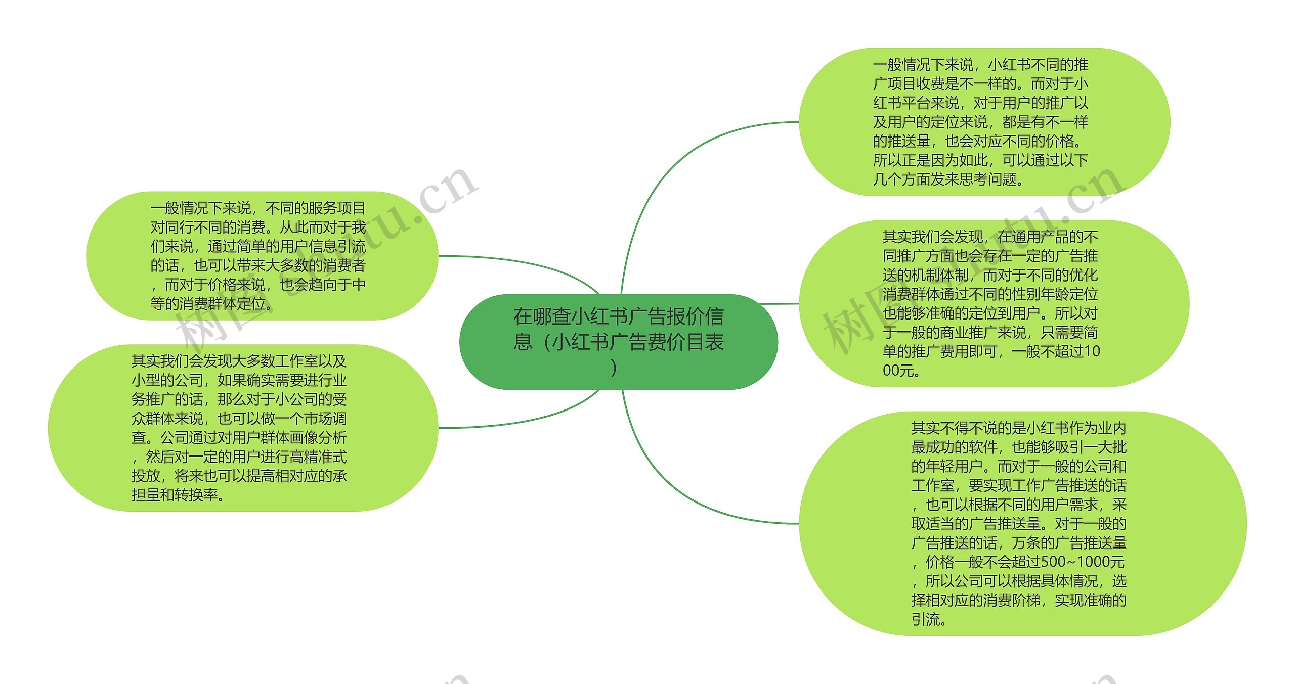 在哪查小红书广告报价信息（小红书广告费价目表）