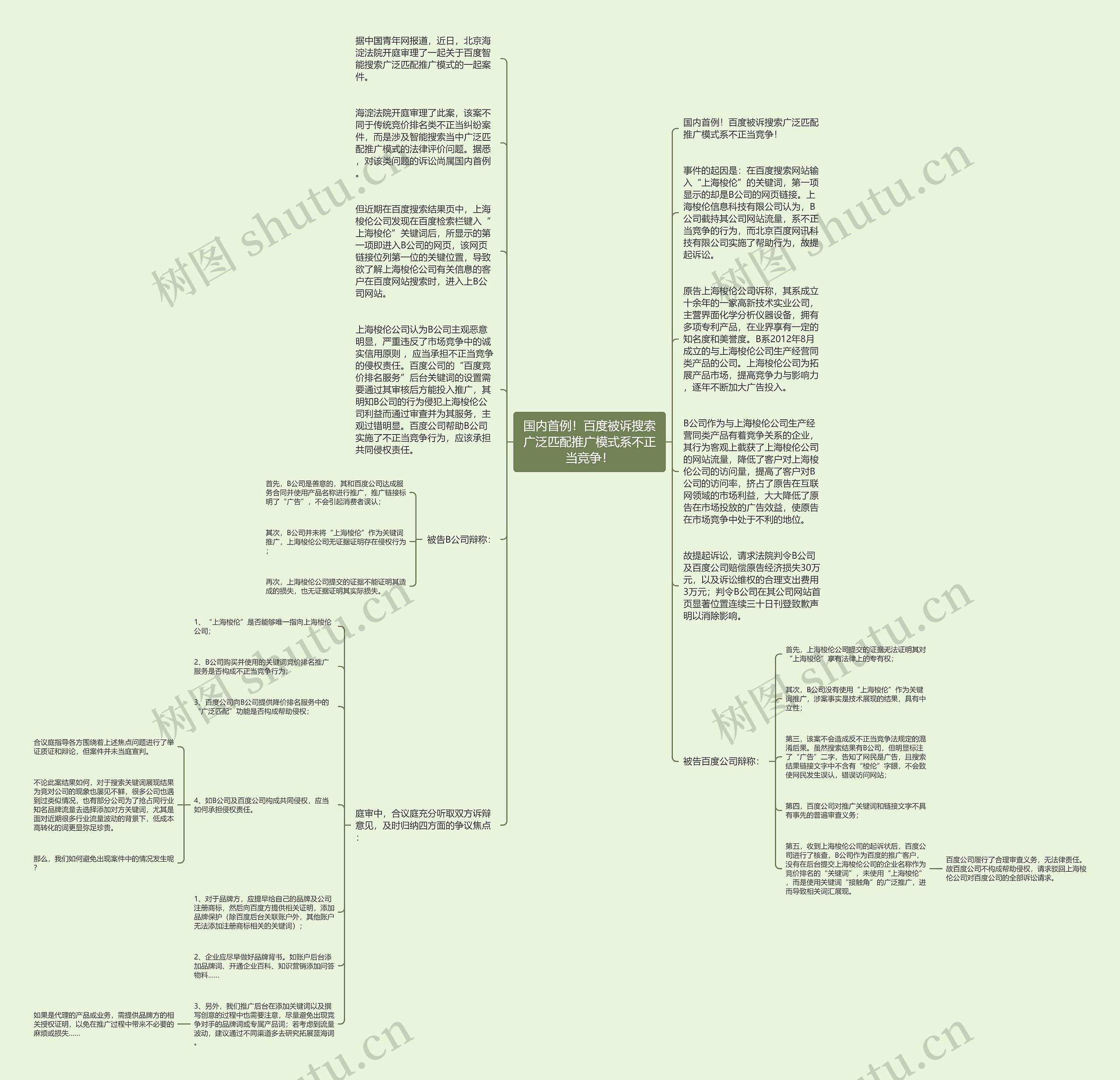 国内首例！百度被诉搜索广泛匹配推广模式系不正当竞争！思维导图