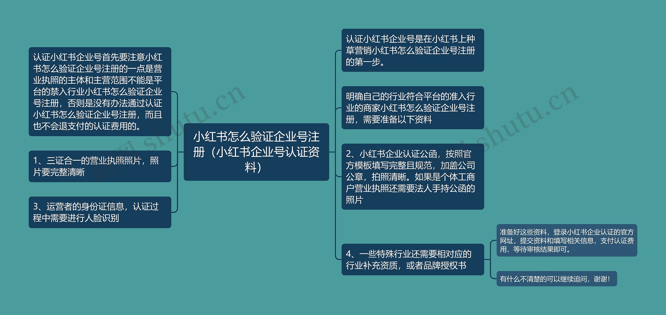 小红书怎么验证企业号注册（小红书企业号认证资料）