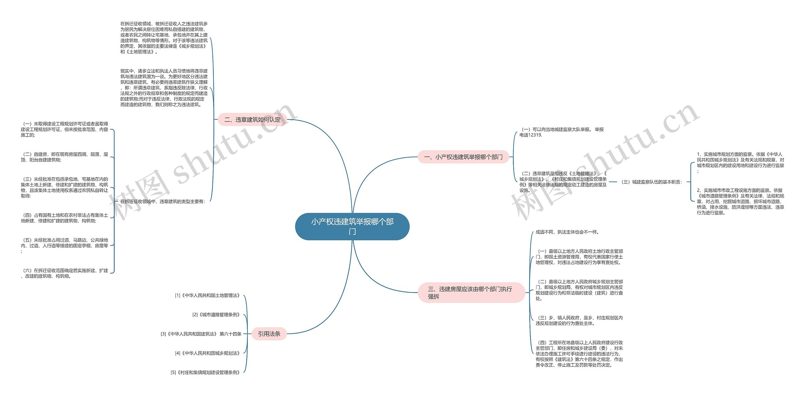 小产权违建筑举报哪个部门思维导图