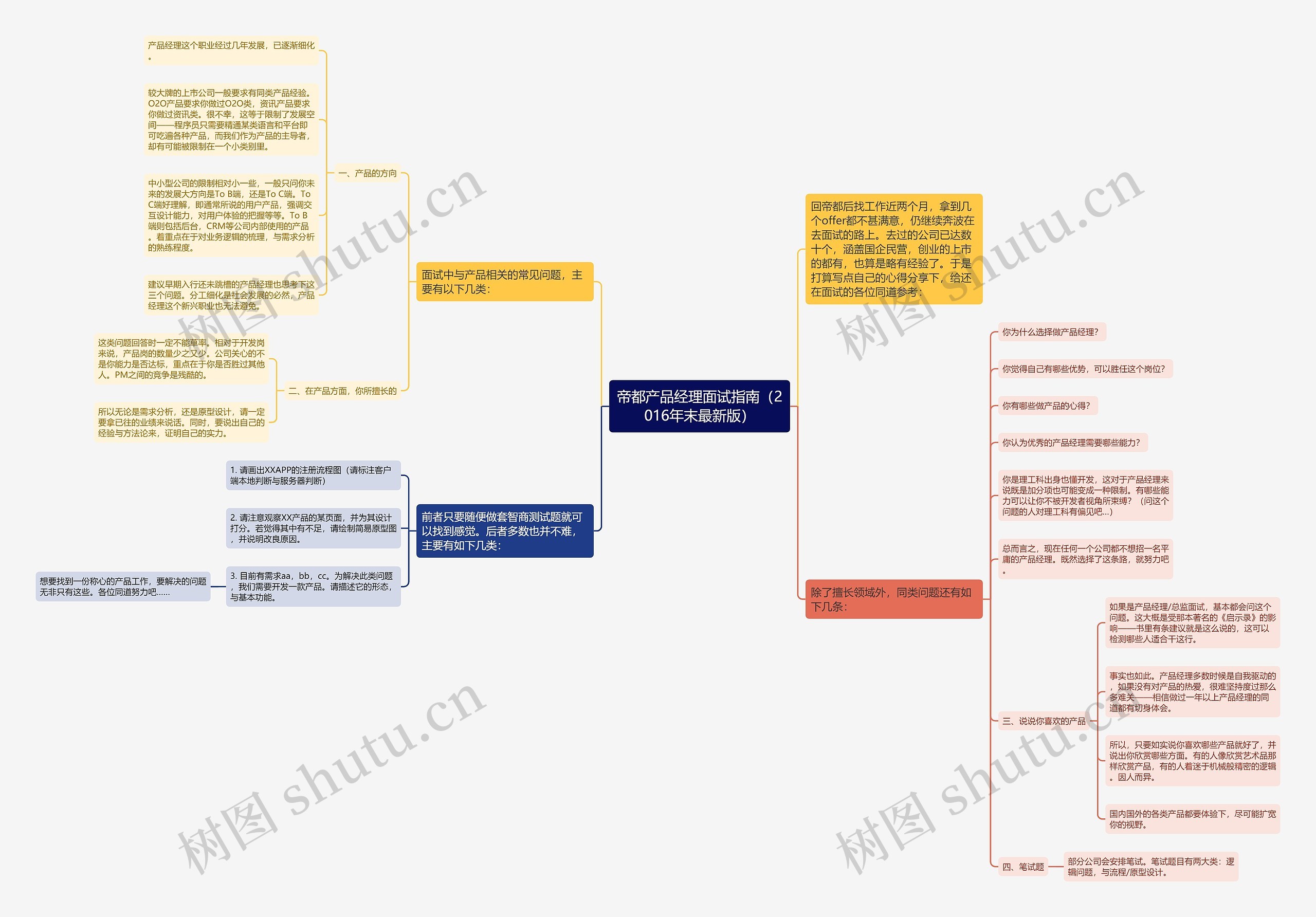 帝都产品经理面试指南（2016年末最新版）思维导图