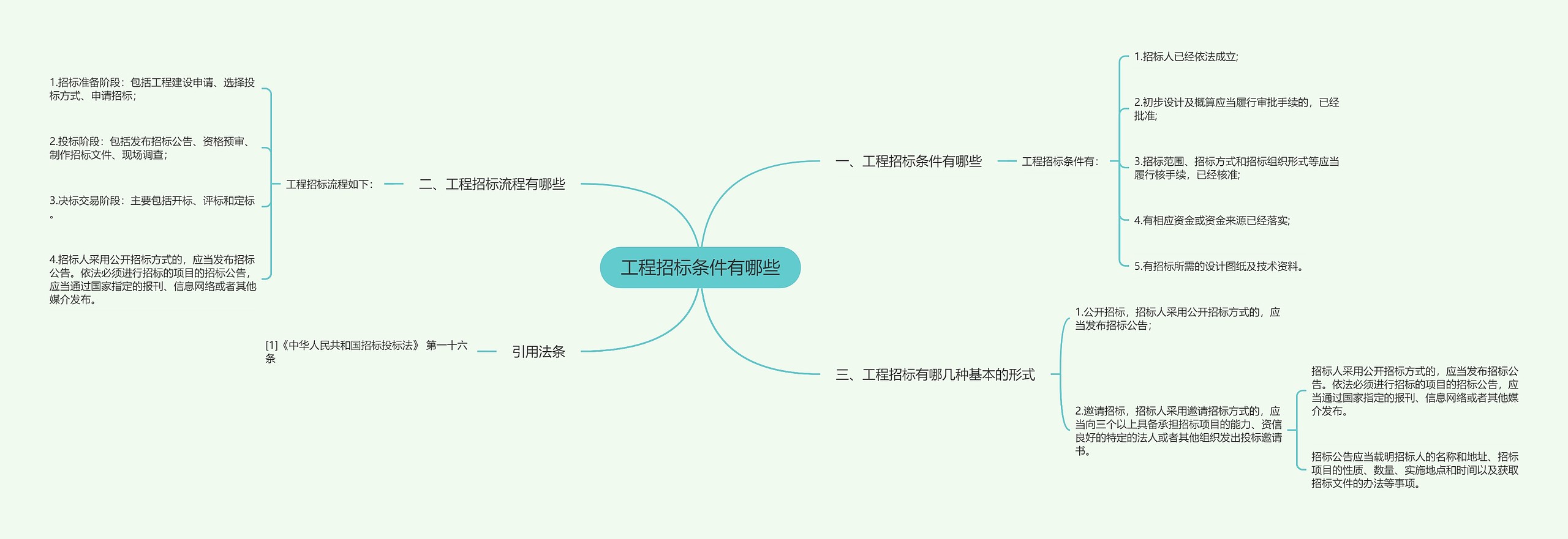 工程招标条件有哪些思维导图