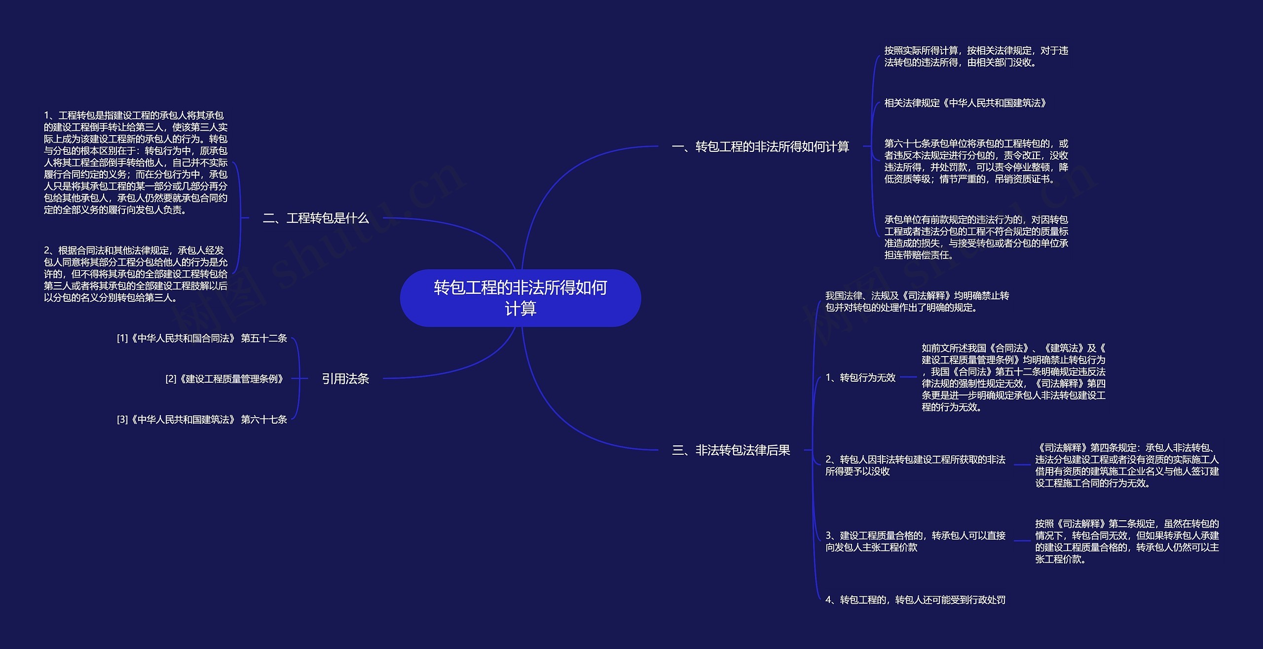 转包工程的非法所得如何计算思维导图