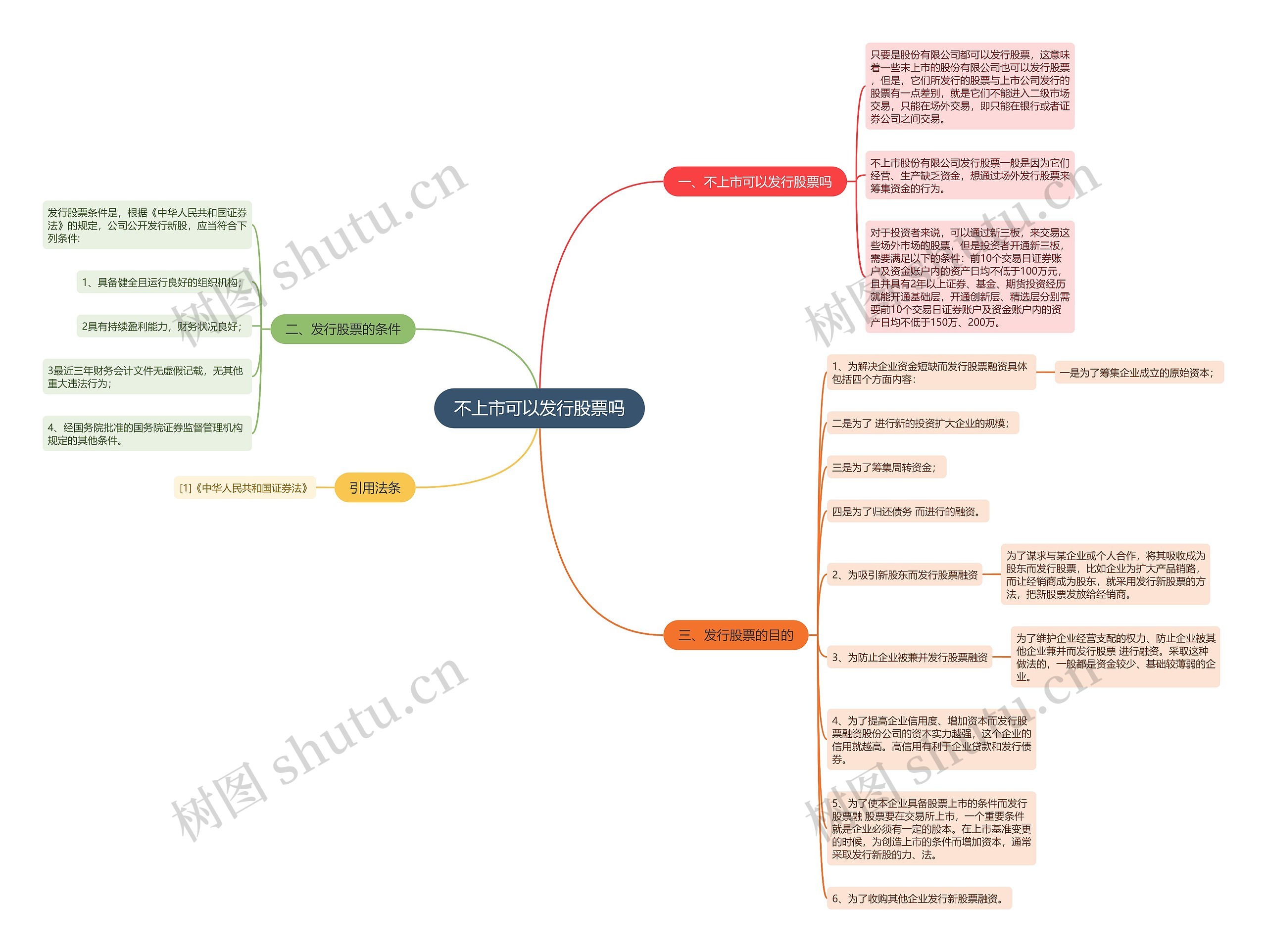 不上市可以发行股票吗思维导图