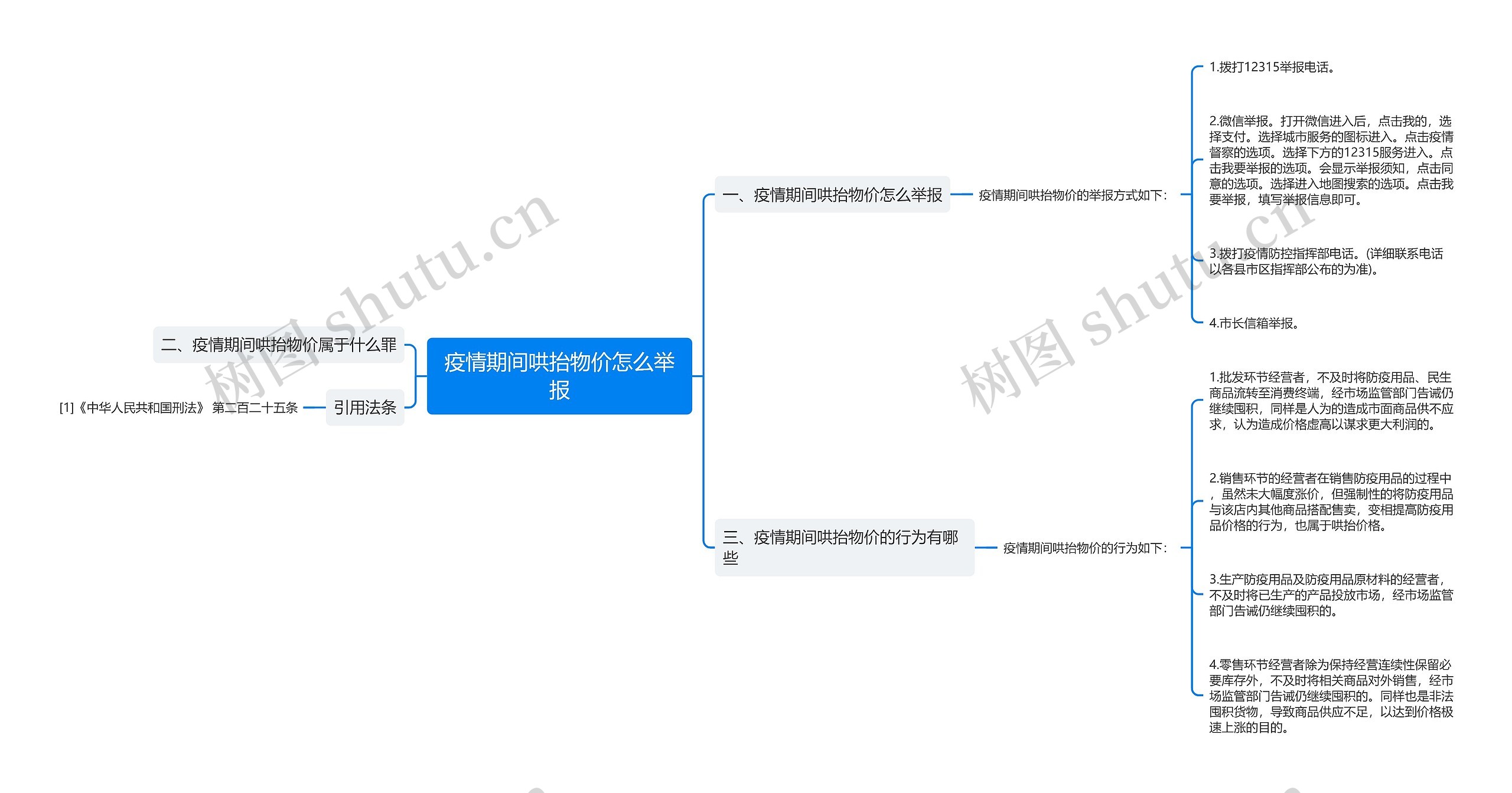 疫情期间哄抬物价怎么举报