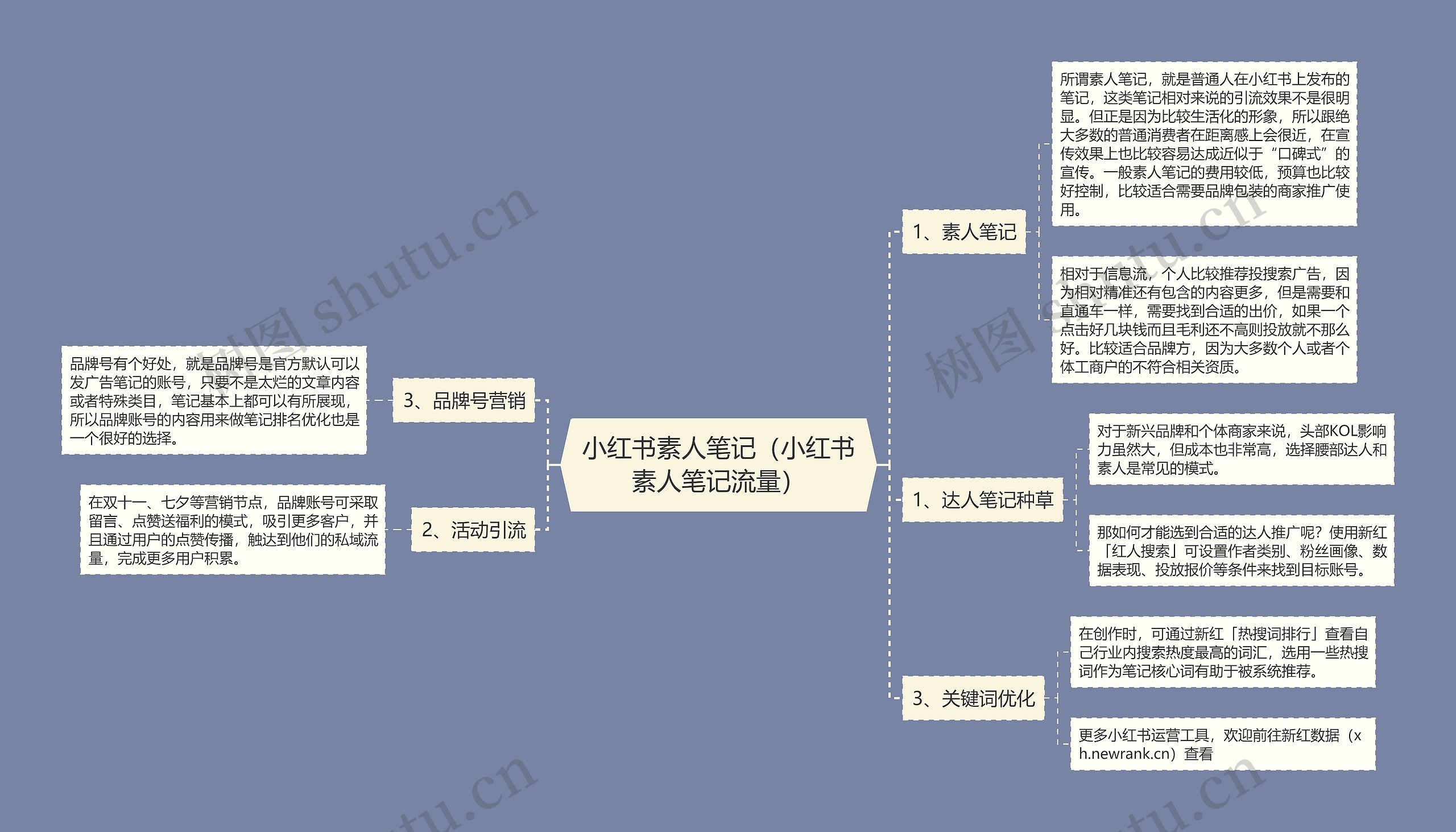 小红书素人笔记（小红书素人笔记流量）