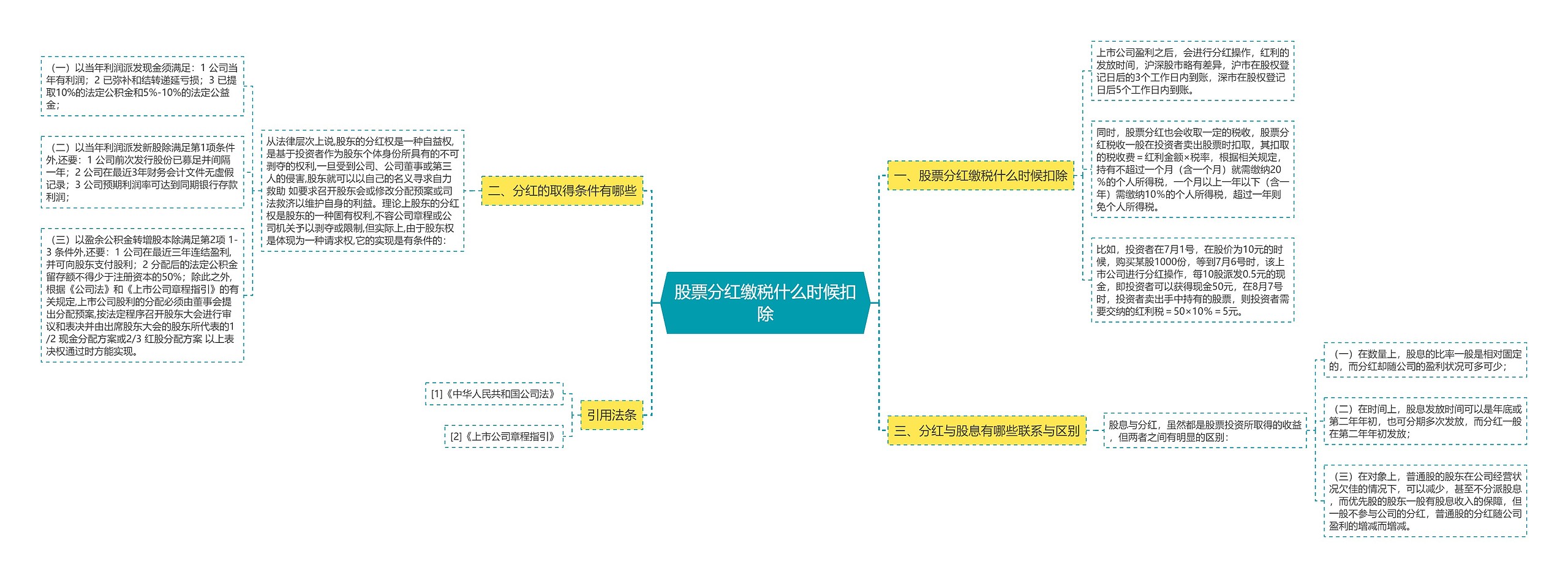 股票分红缴税什么时候扣除