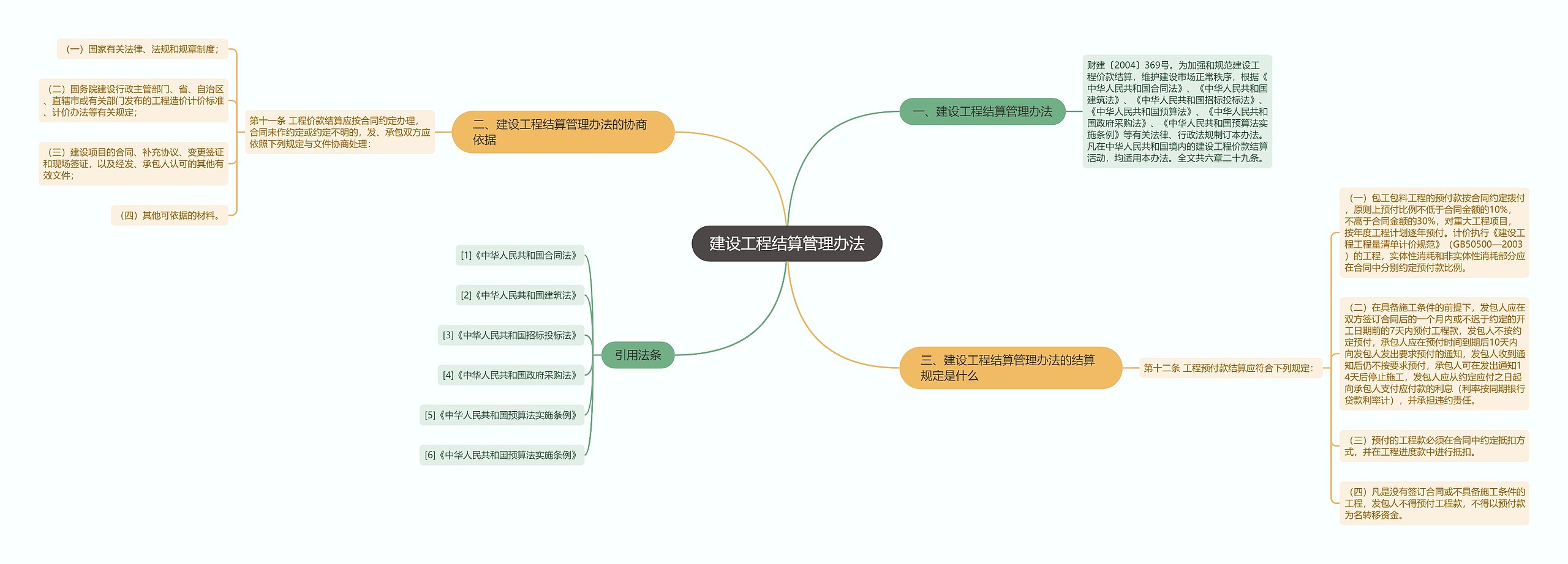 建设工程结算管理办法