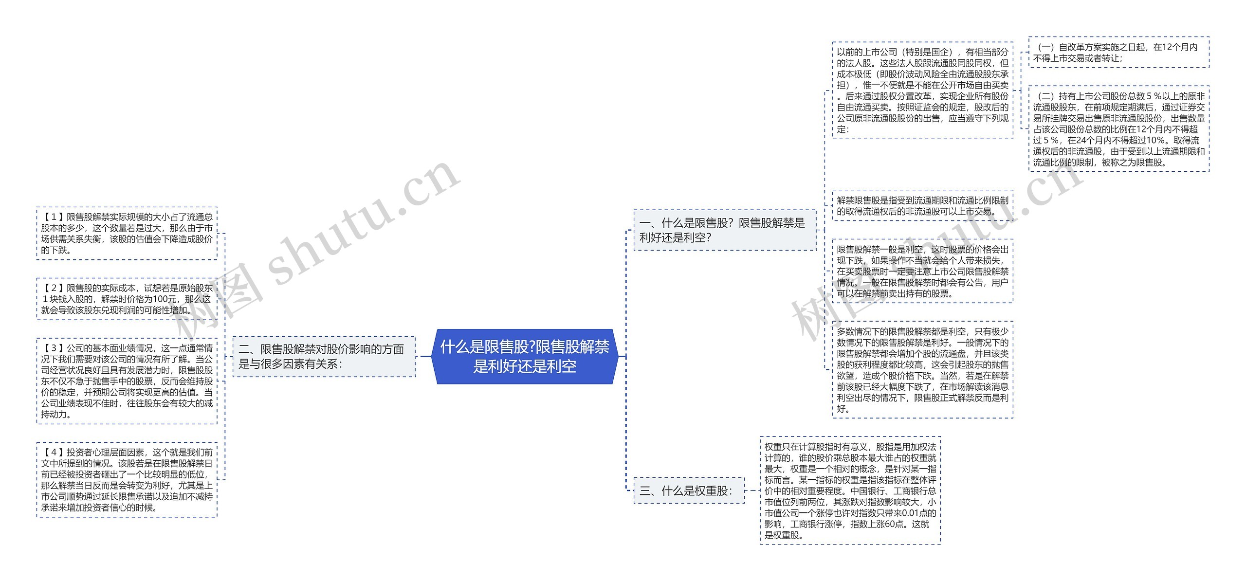 什么是限售股?限售股解禁是利好还是利空思维导图