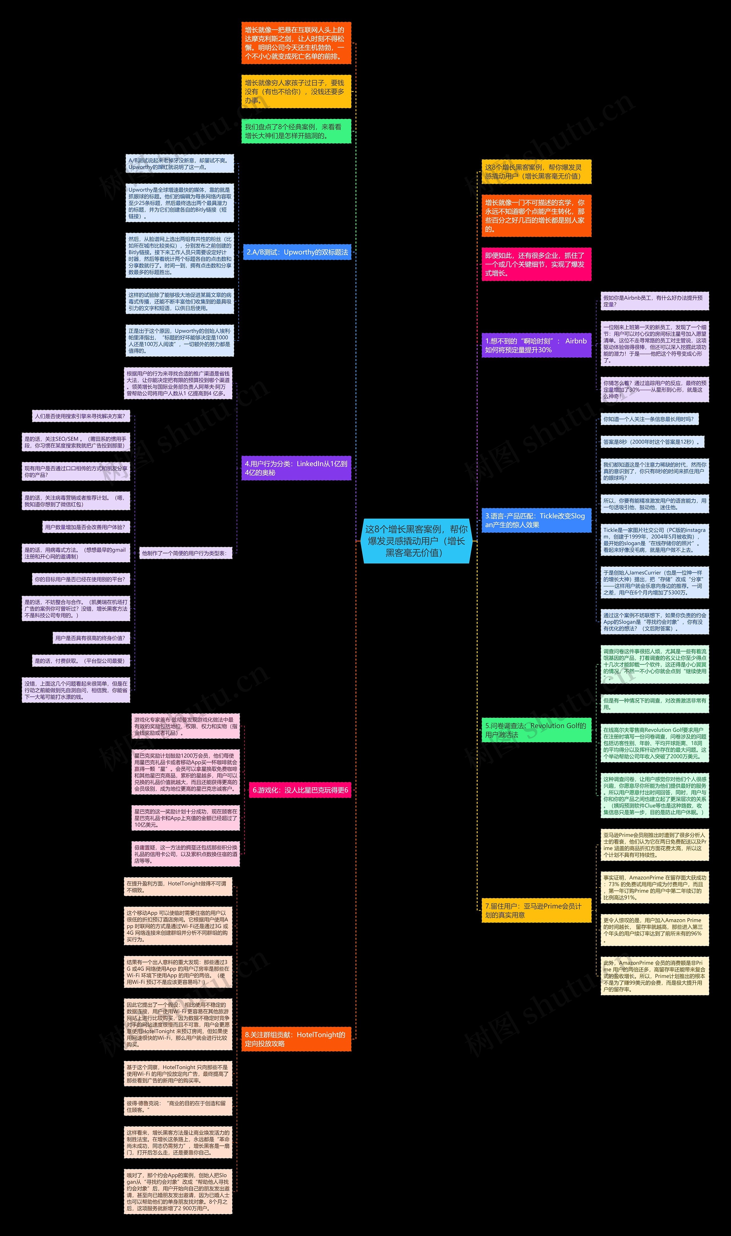 这8个增长黑客案例，帮你爆发灵感撬动用户（增长黑客毫无价值）思维导图