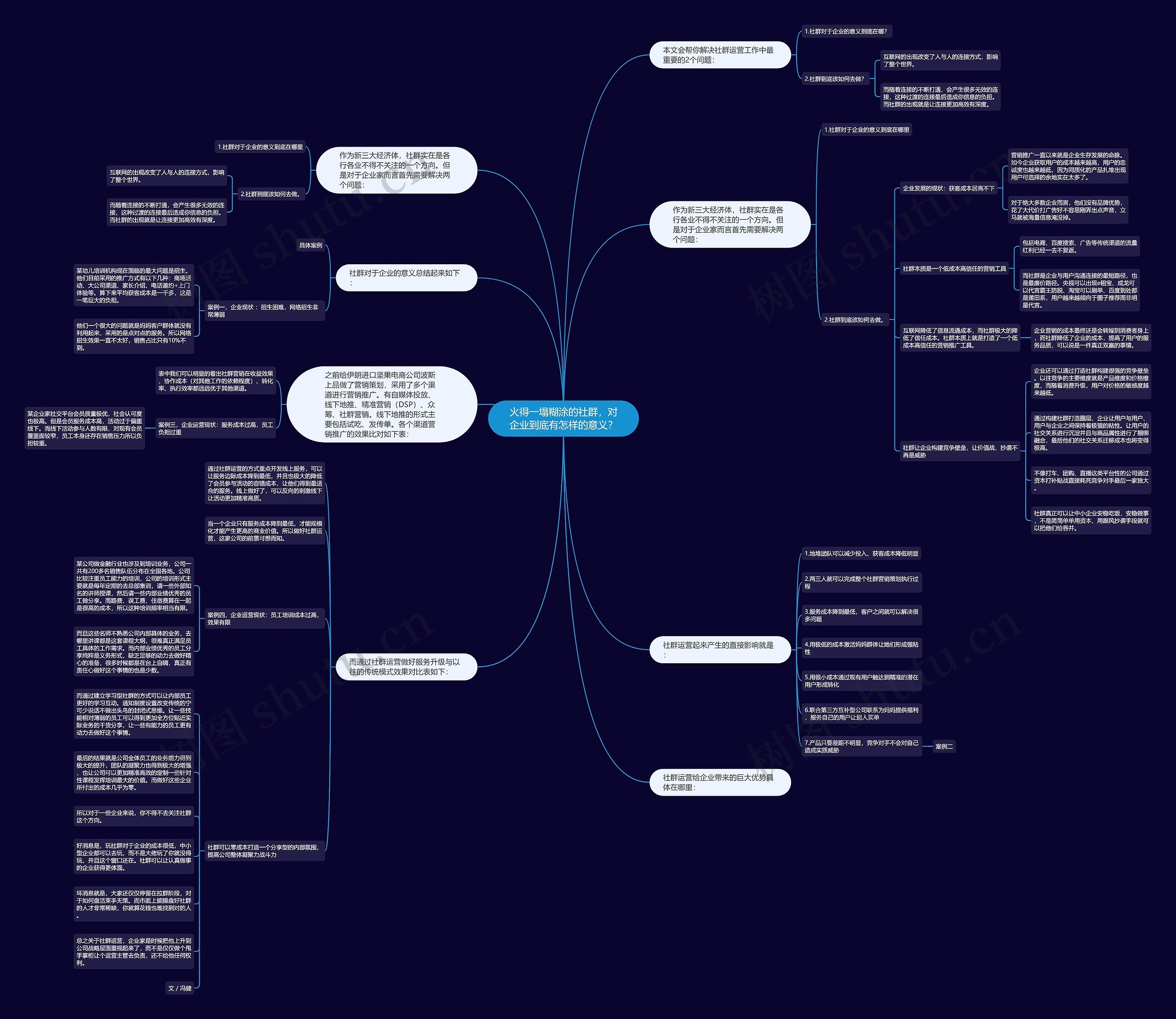 火得一塌糊涂的社群，对企业到底有怎样的意义？思维导图