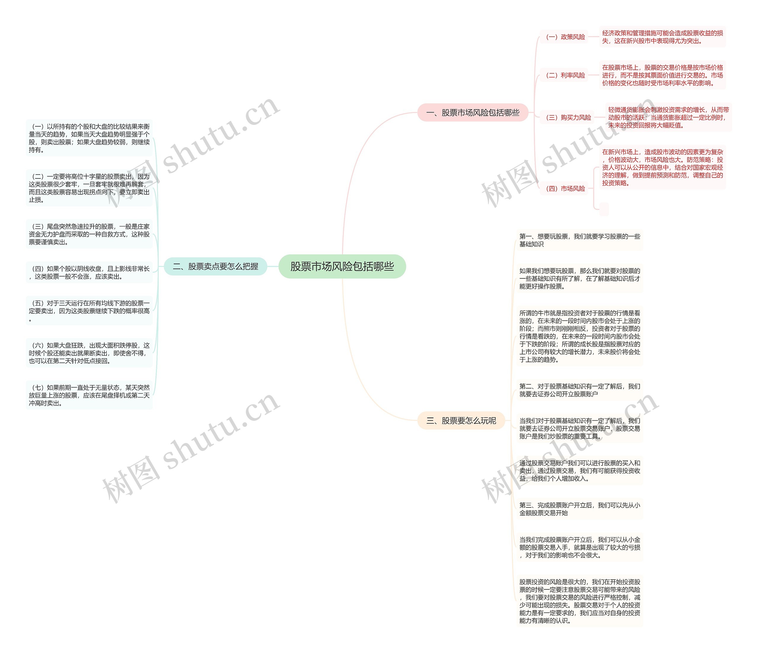 股票市场风险包括哪些思维导图