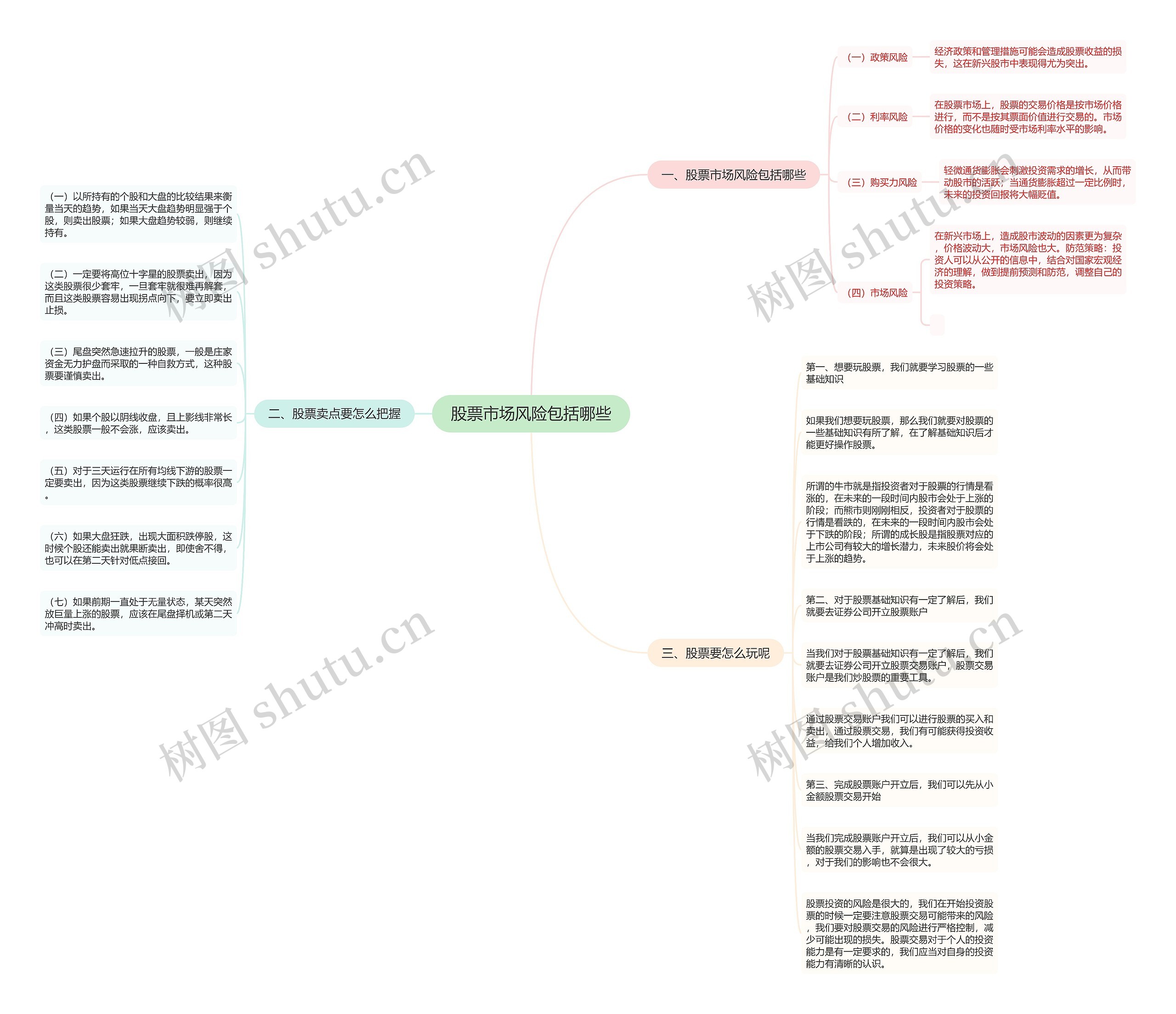 股票市场风险包括哪些 股票市场风险包括哪些