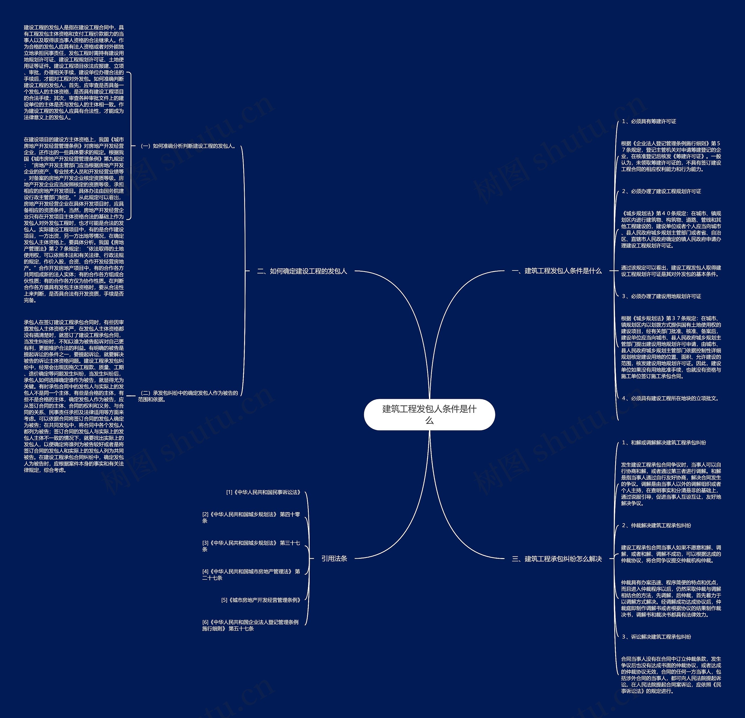 建筑工程发包人条件是什么 建筑工程发包人条件是什么