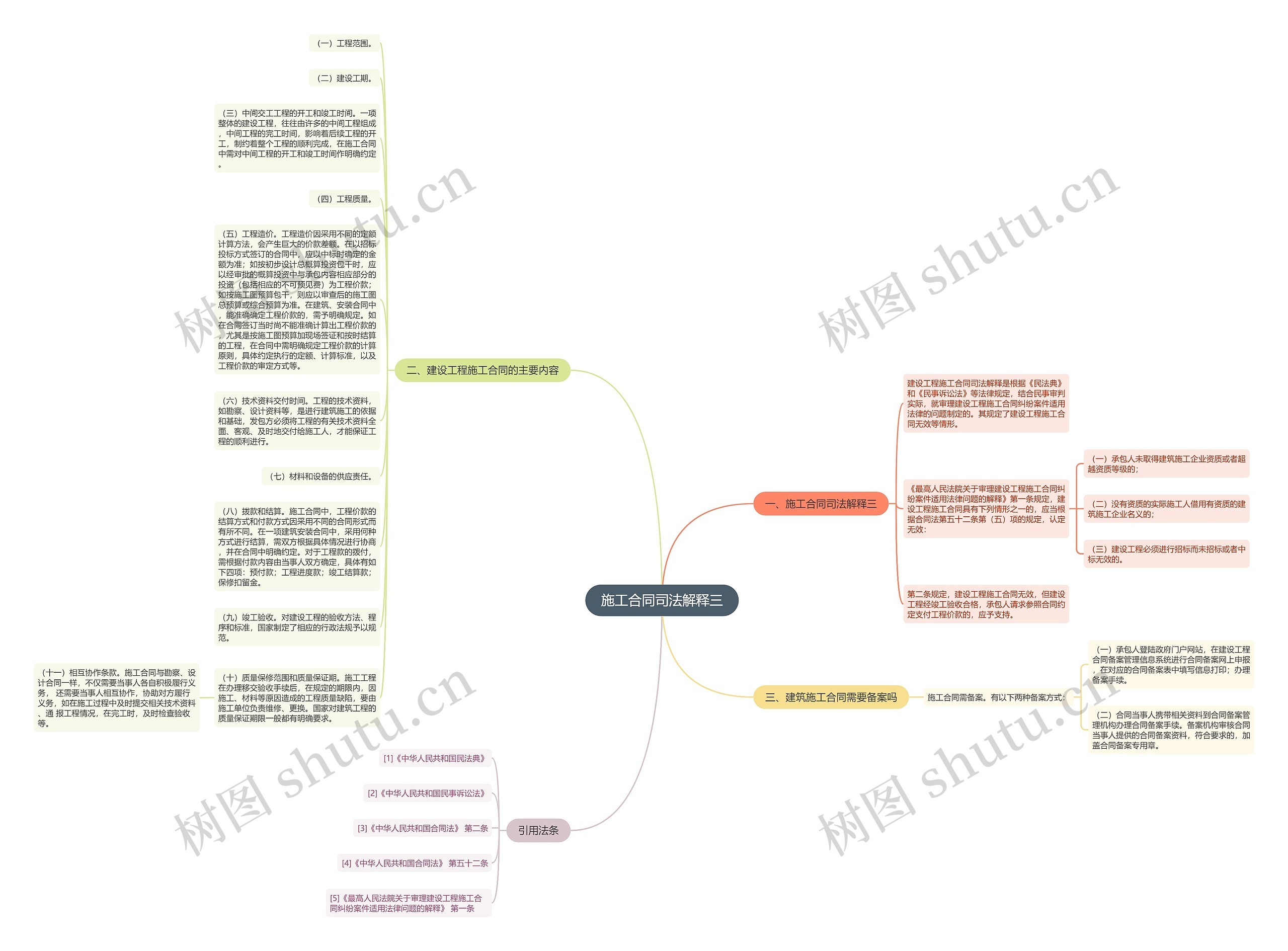 施工合同司法解释三思维导图