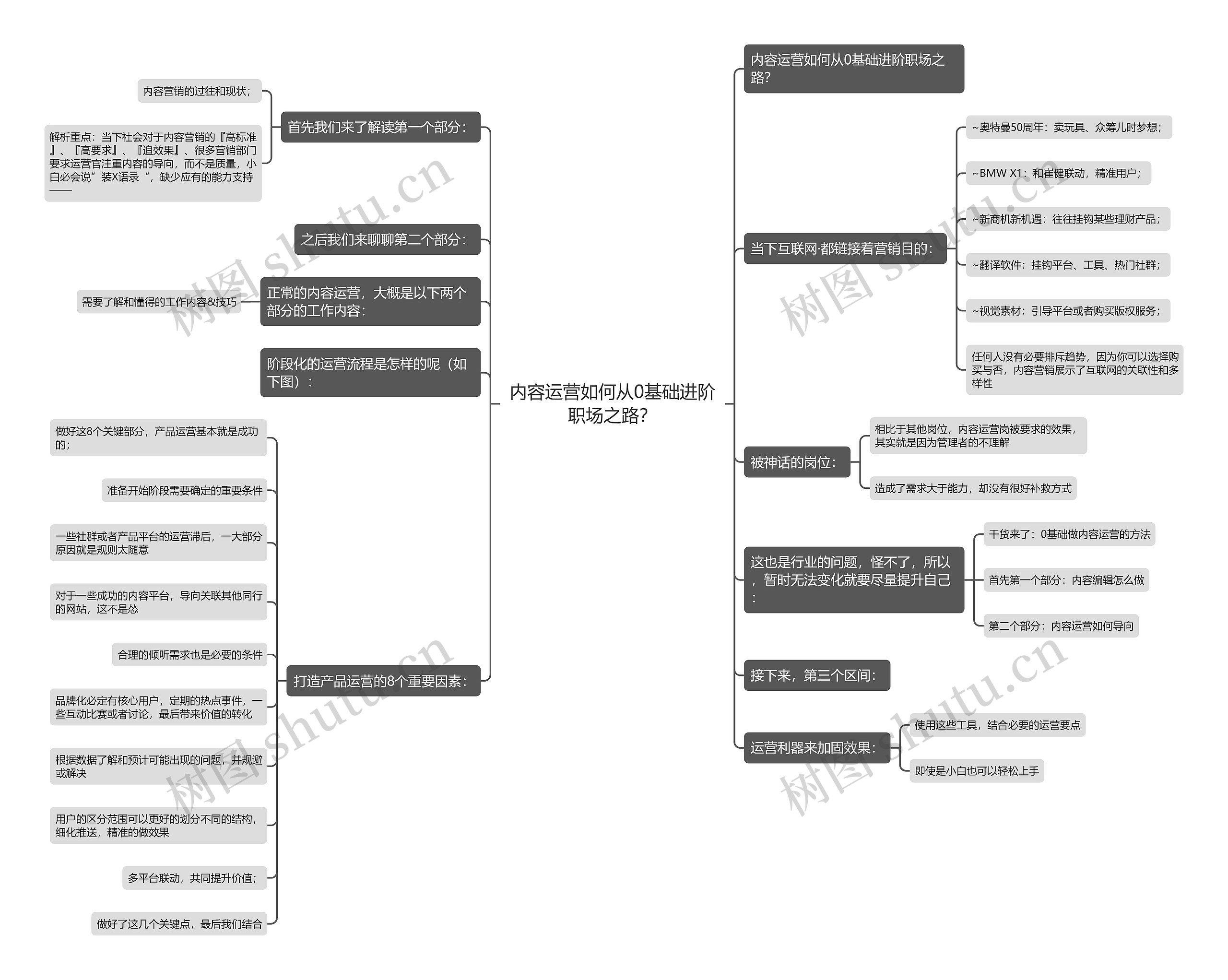 内容运营如何从0基础进阶职场之路? 内容运营如何从0基础进阶职场之路?