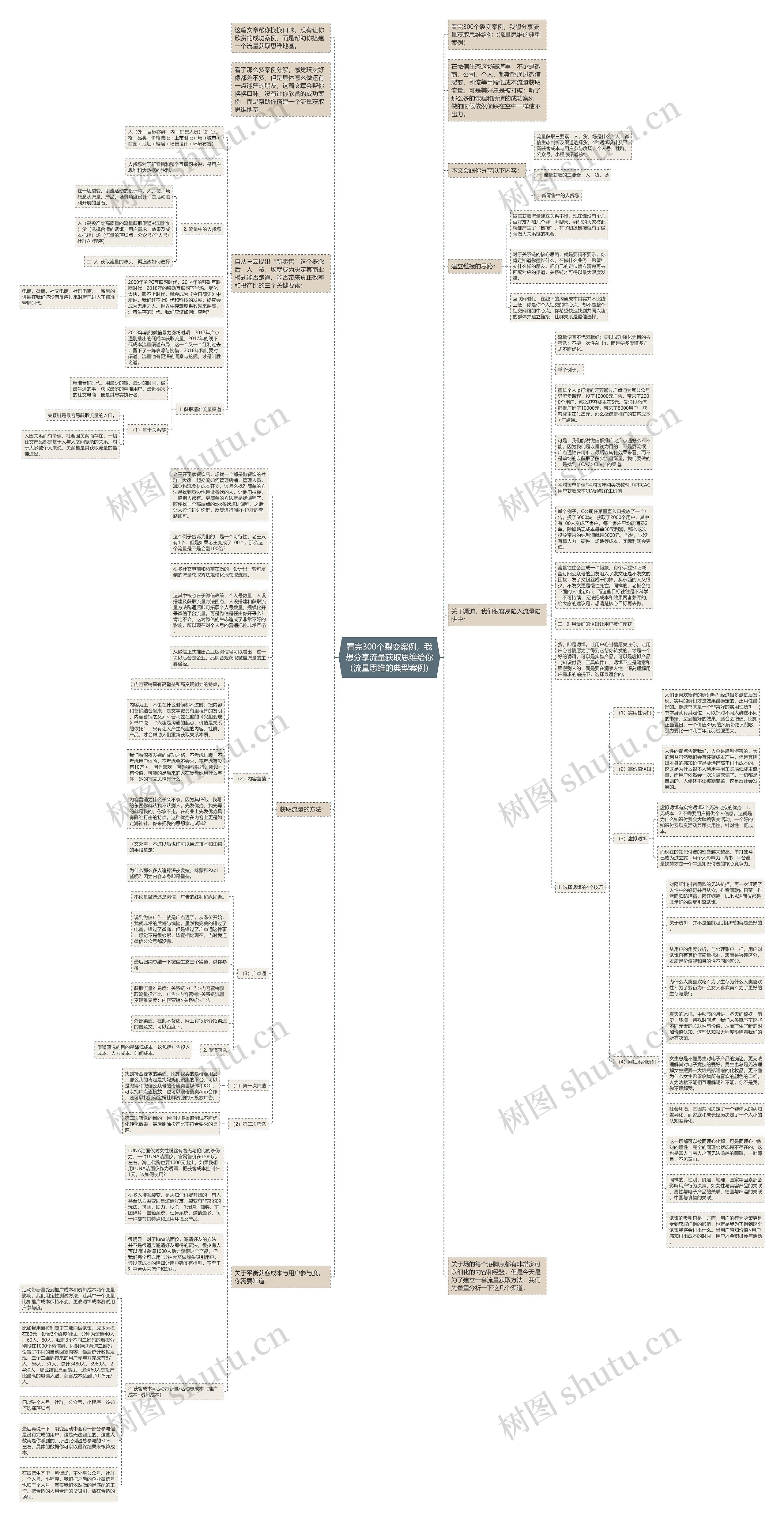 看完300个裂变案例，我想分享流量获取思维给你（流量思维的典型案例）思维导图