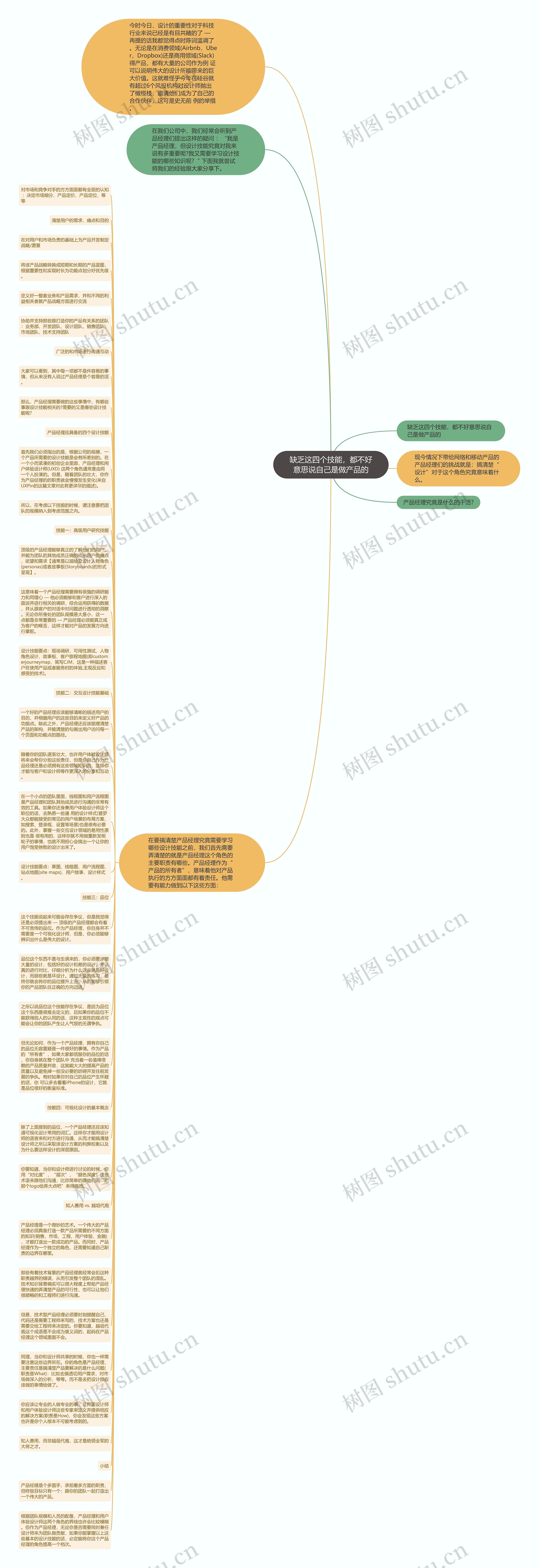 缺乏这四个技能，都不好意思说自己是做产品的思维导图