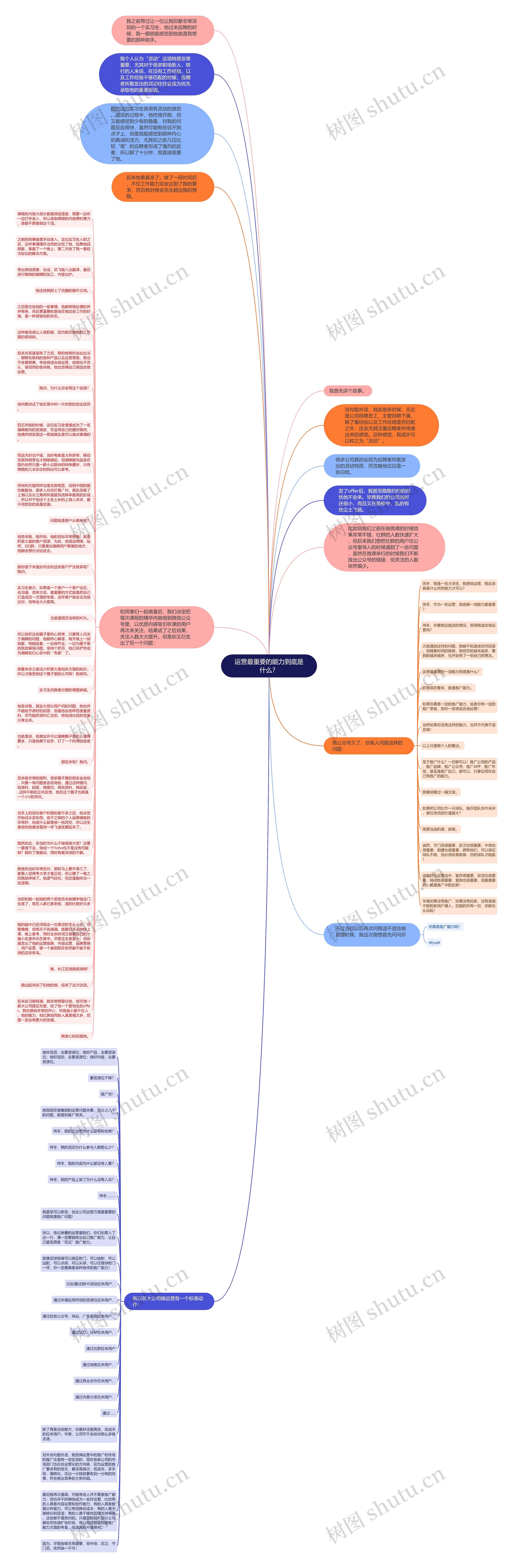 运营最重要的能力到底是什么？思维导图