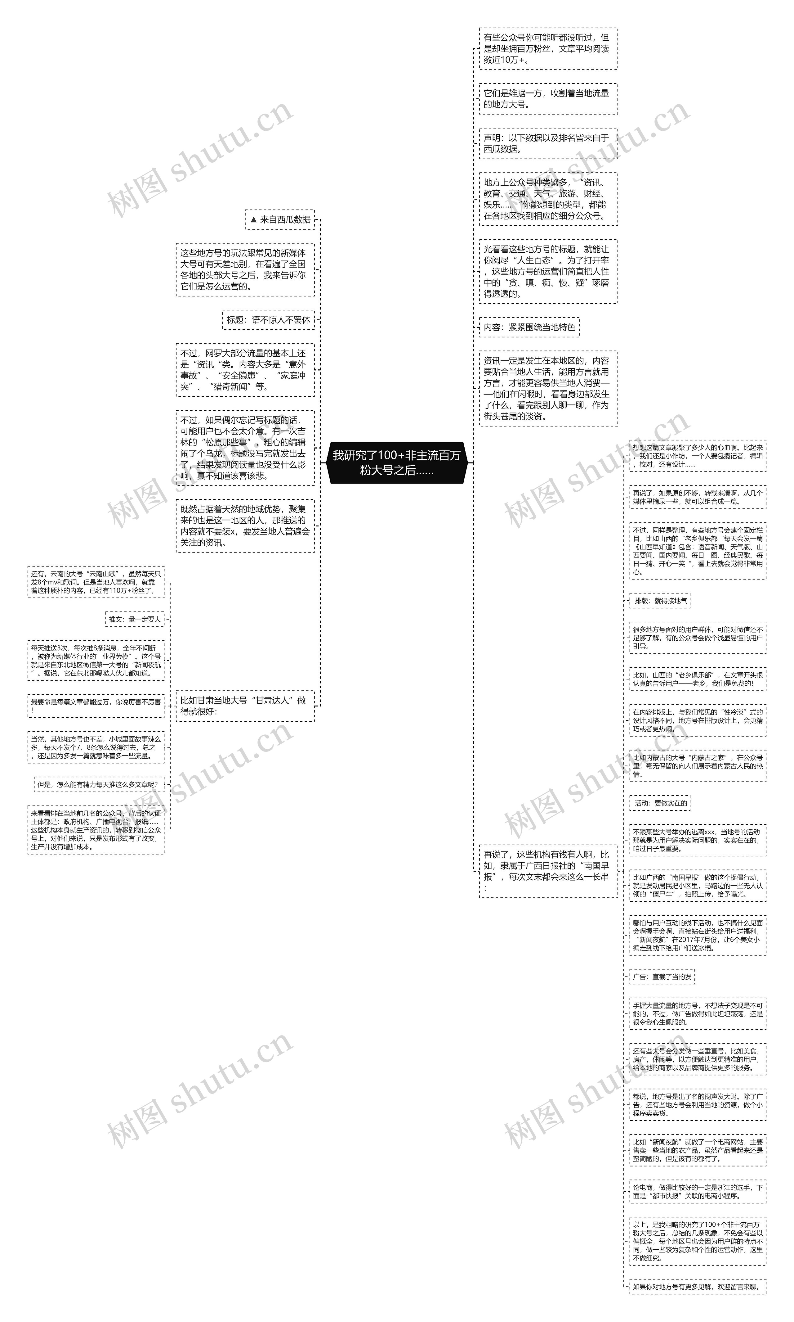 我研究了100+非主流百万粉大号之后……思维导图