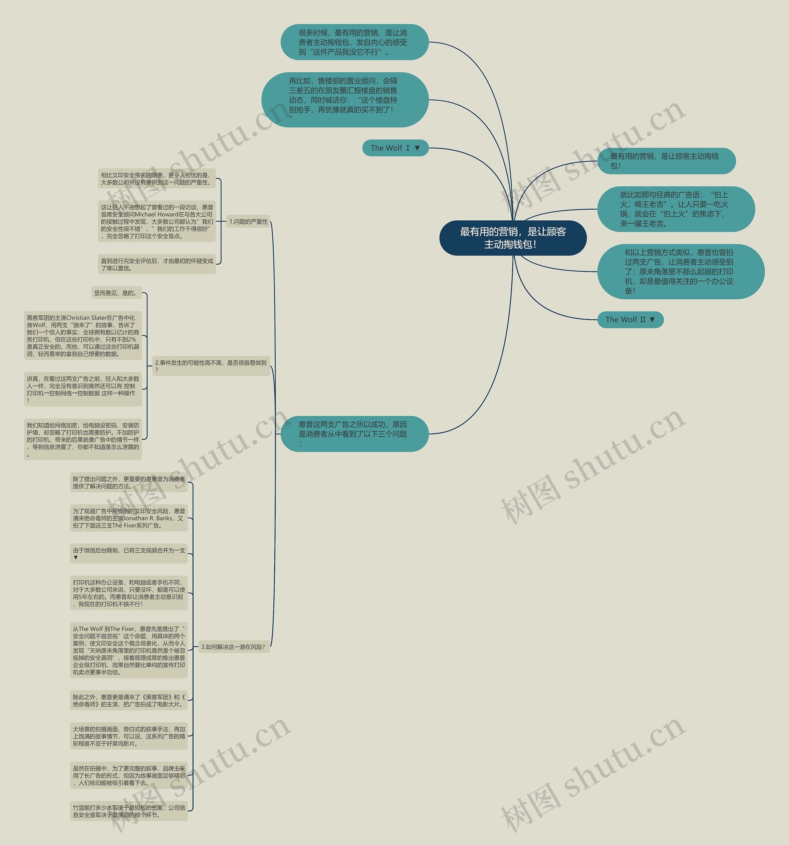 最有用的营销,是让顾客主动掏钱包! 最有用的营销,是让顾客主动掏钱包!
