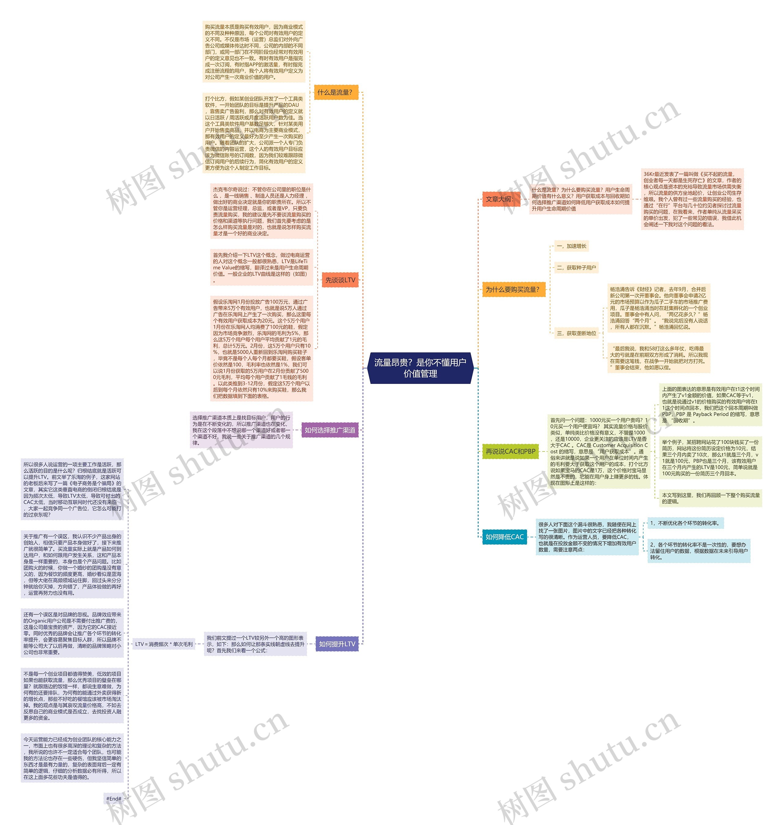 流量昂贵？是你不懂用户价值管理思维导图