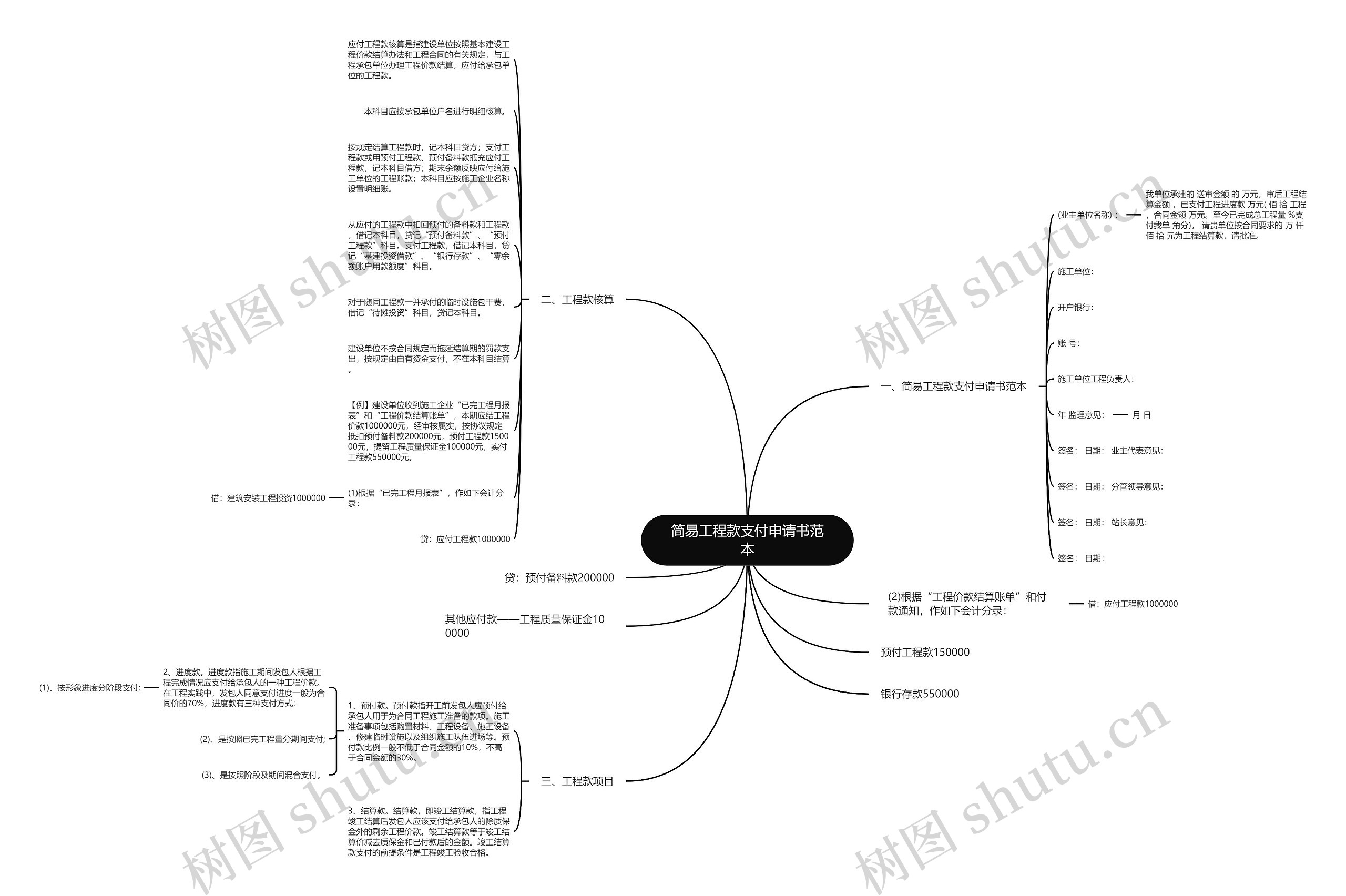 简易工程款支付申请书范本思维导图