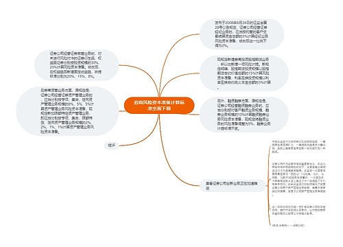 券商风险资本准备计算标准全面下调