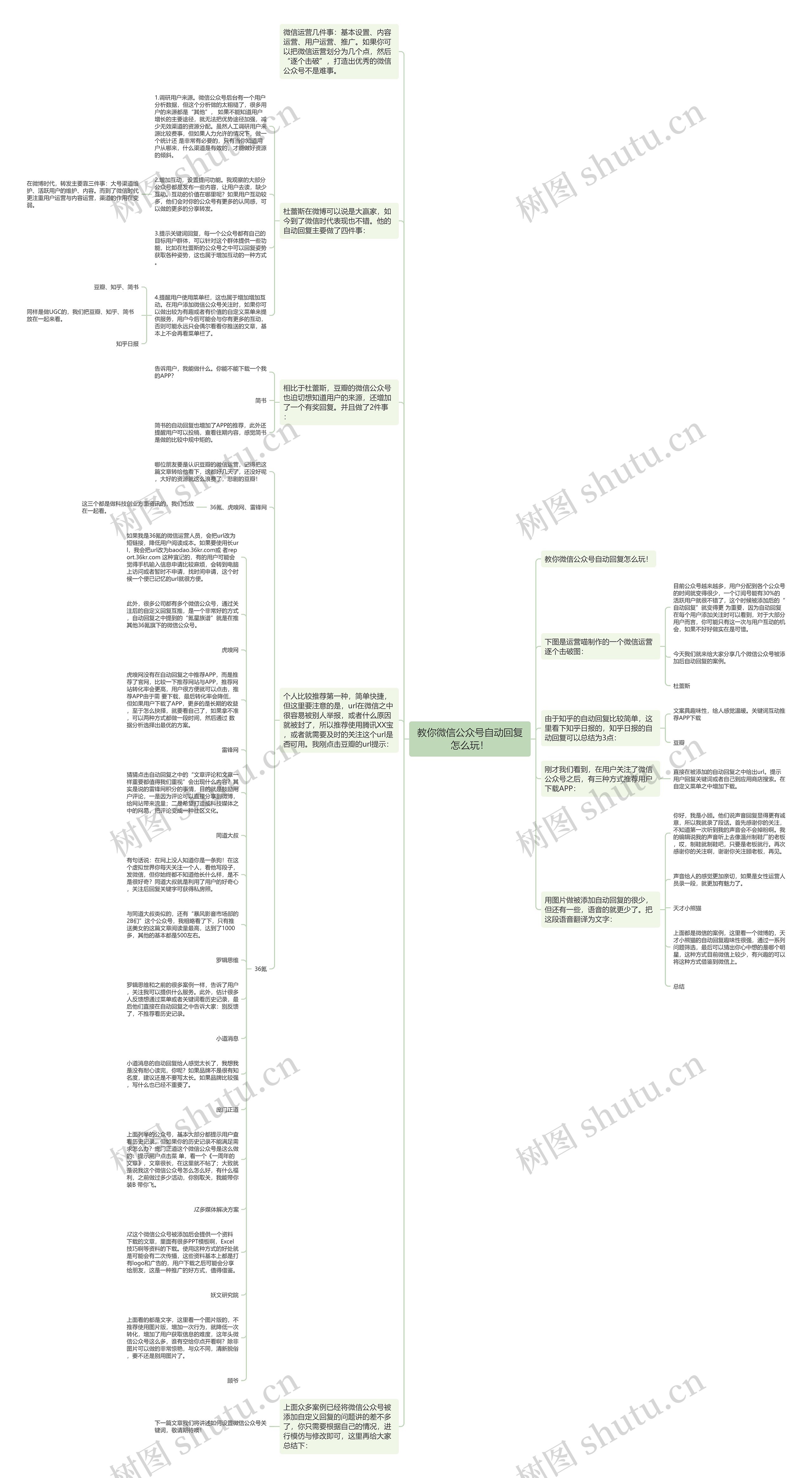 教你微信公众号自动回复怎么玩！思维导图