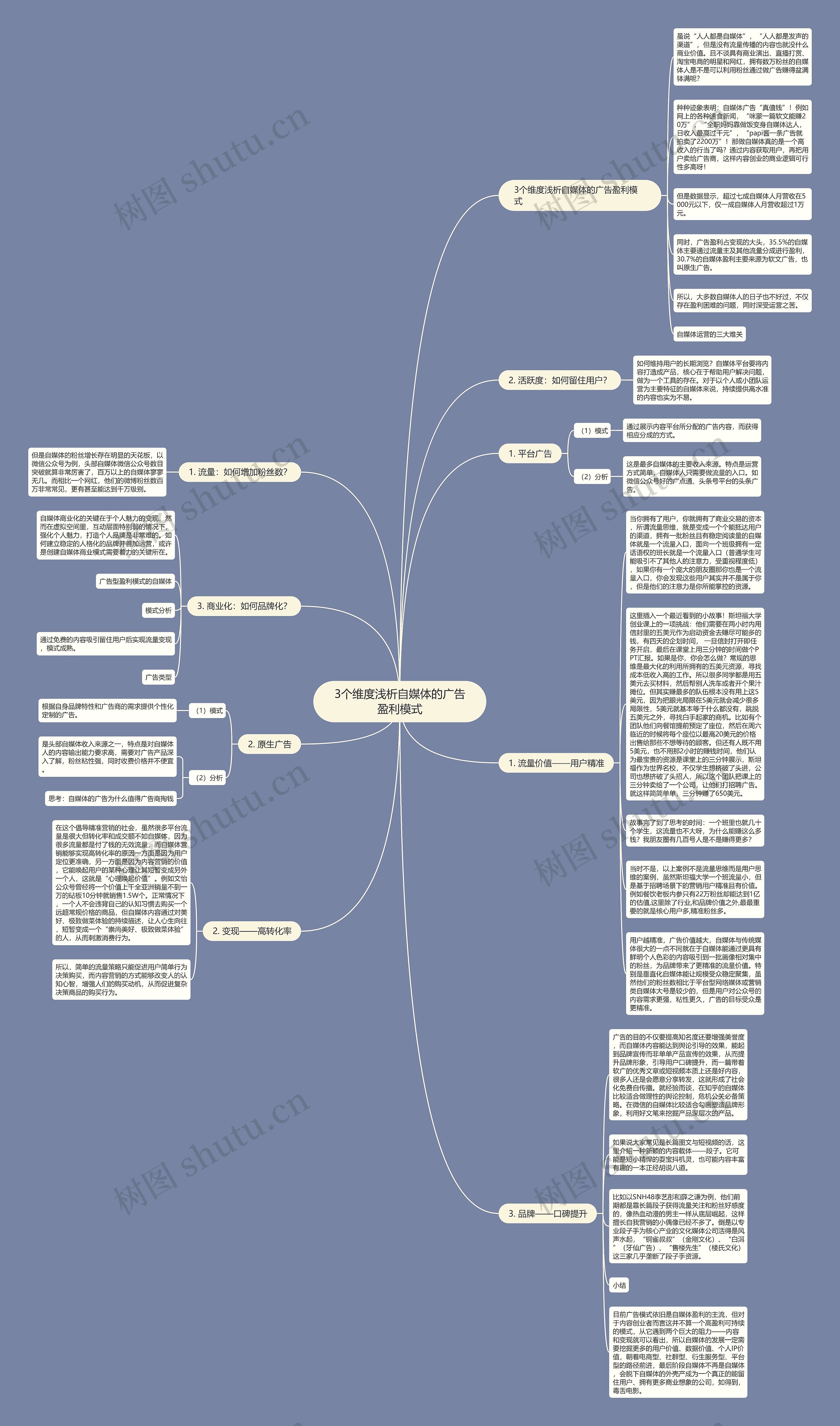 3个维度浅析自媒体的广告盈利模式思维导图