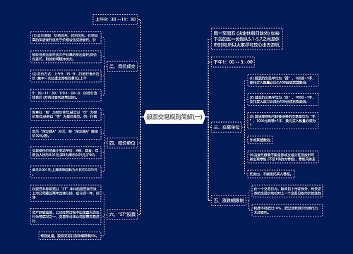 股票交易规则简解(一)