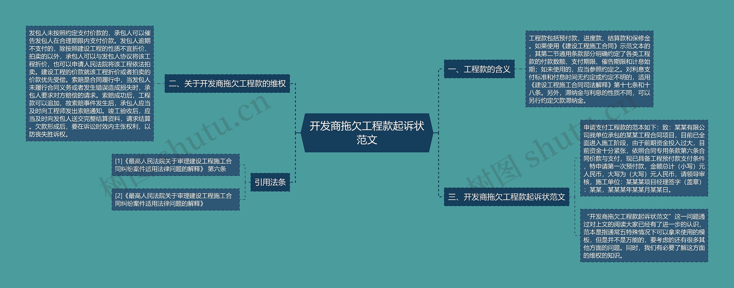 开发商拖欠工程款起诉状范文