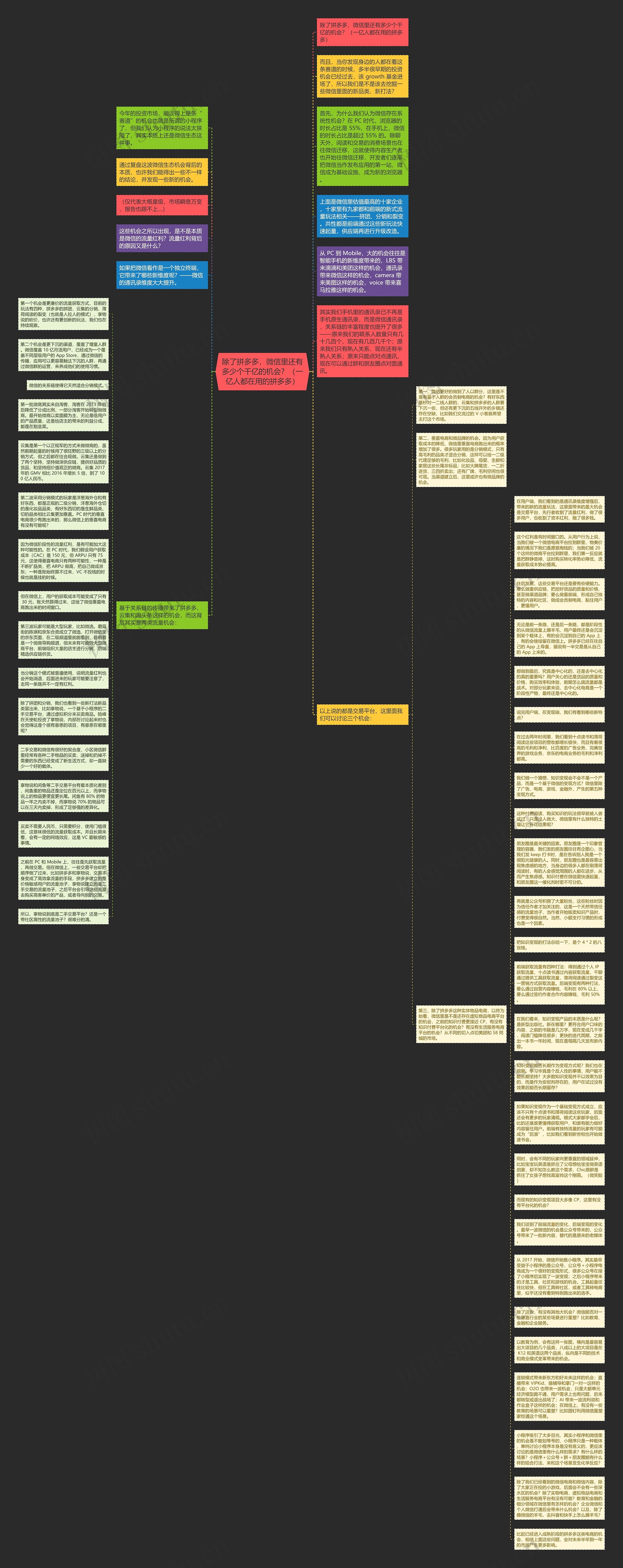 除了拼多多，微信里还有多少个千亿的机会？（一亿人都在用的拼多多）思维导图