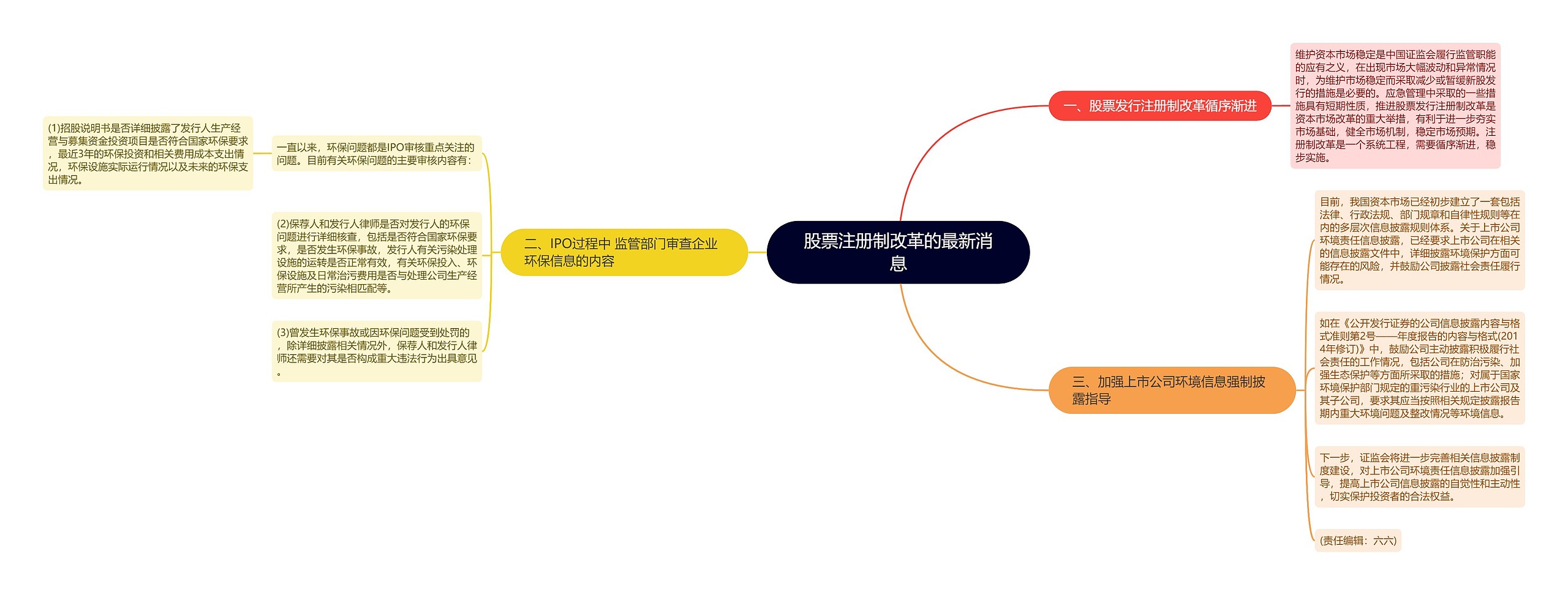 股票注册制改革的最新消息 股票注册制改革的最新消息