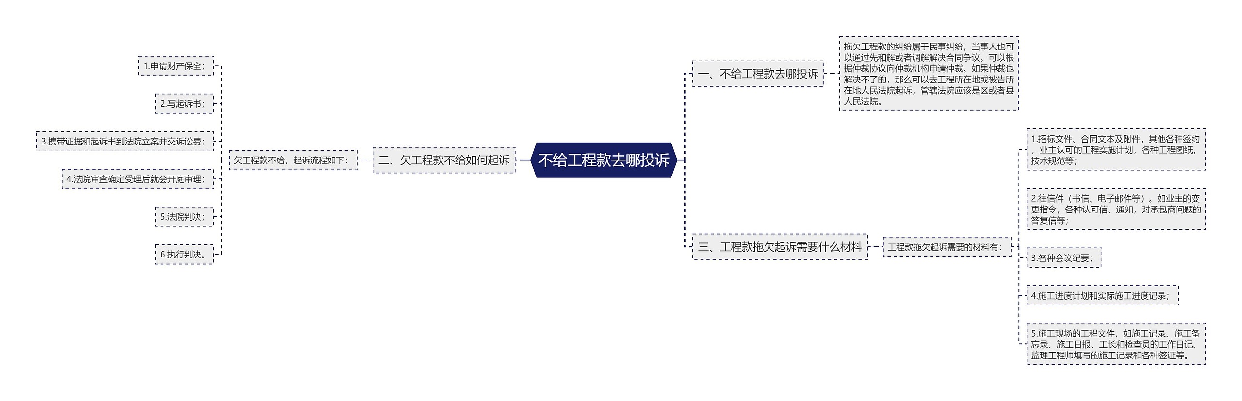 不给工程款去哪投诉