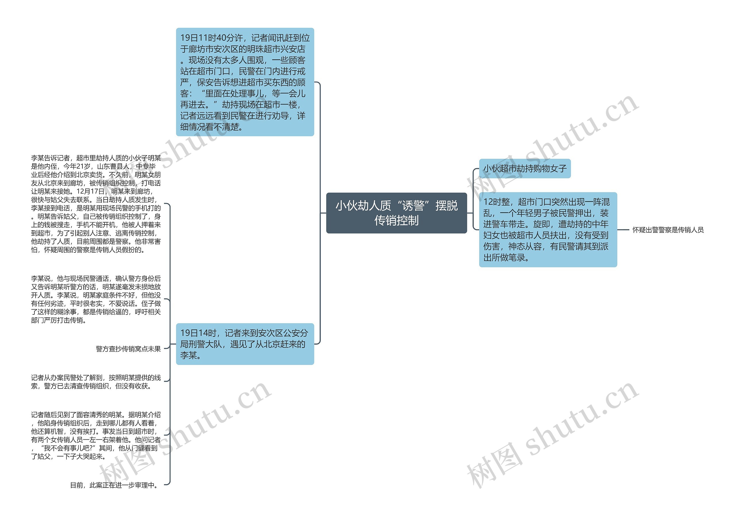 小伙劫人质“诱警”摆脱传销控制思维导图