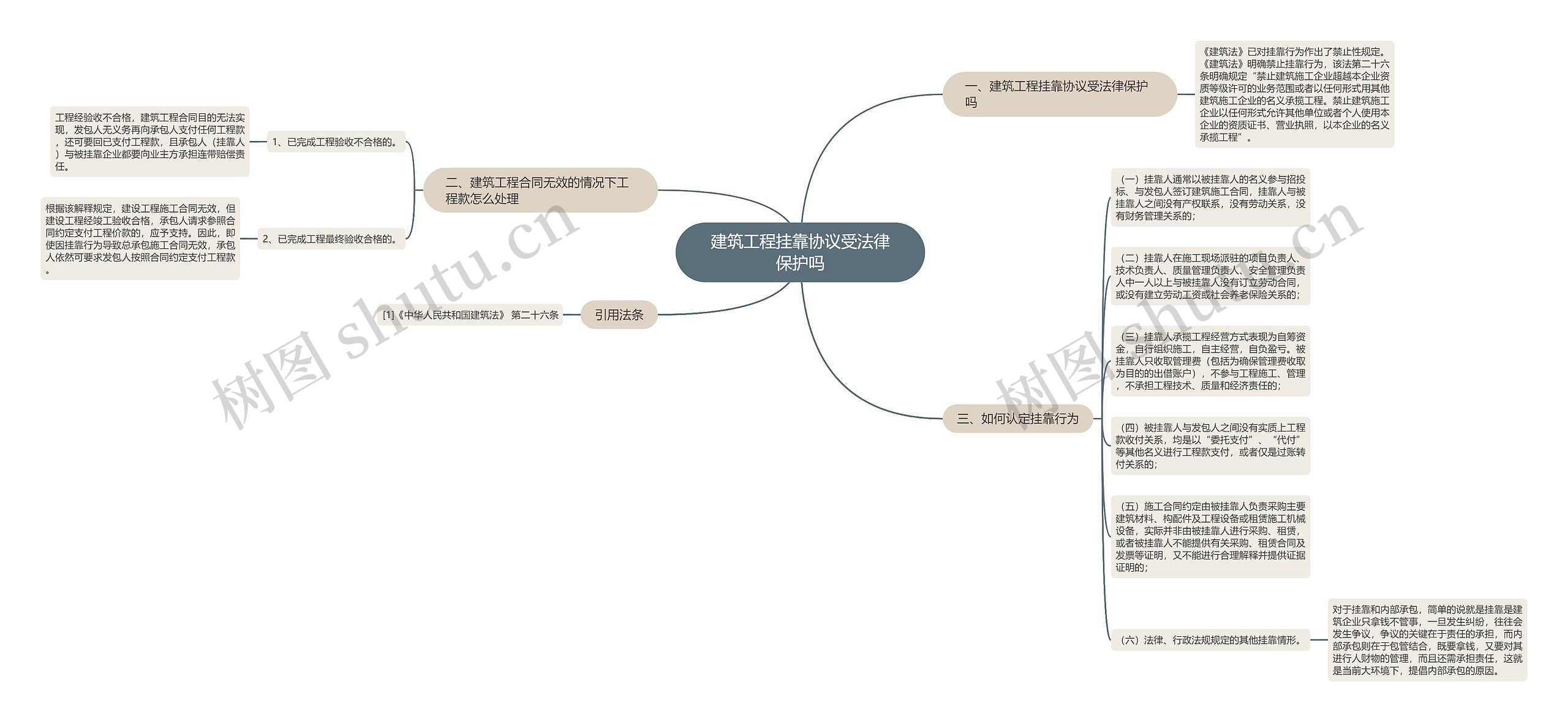 建筑工程挂靠协议受法律保护吗