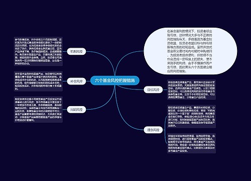 六个基金风控把握措施