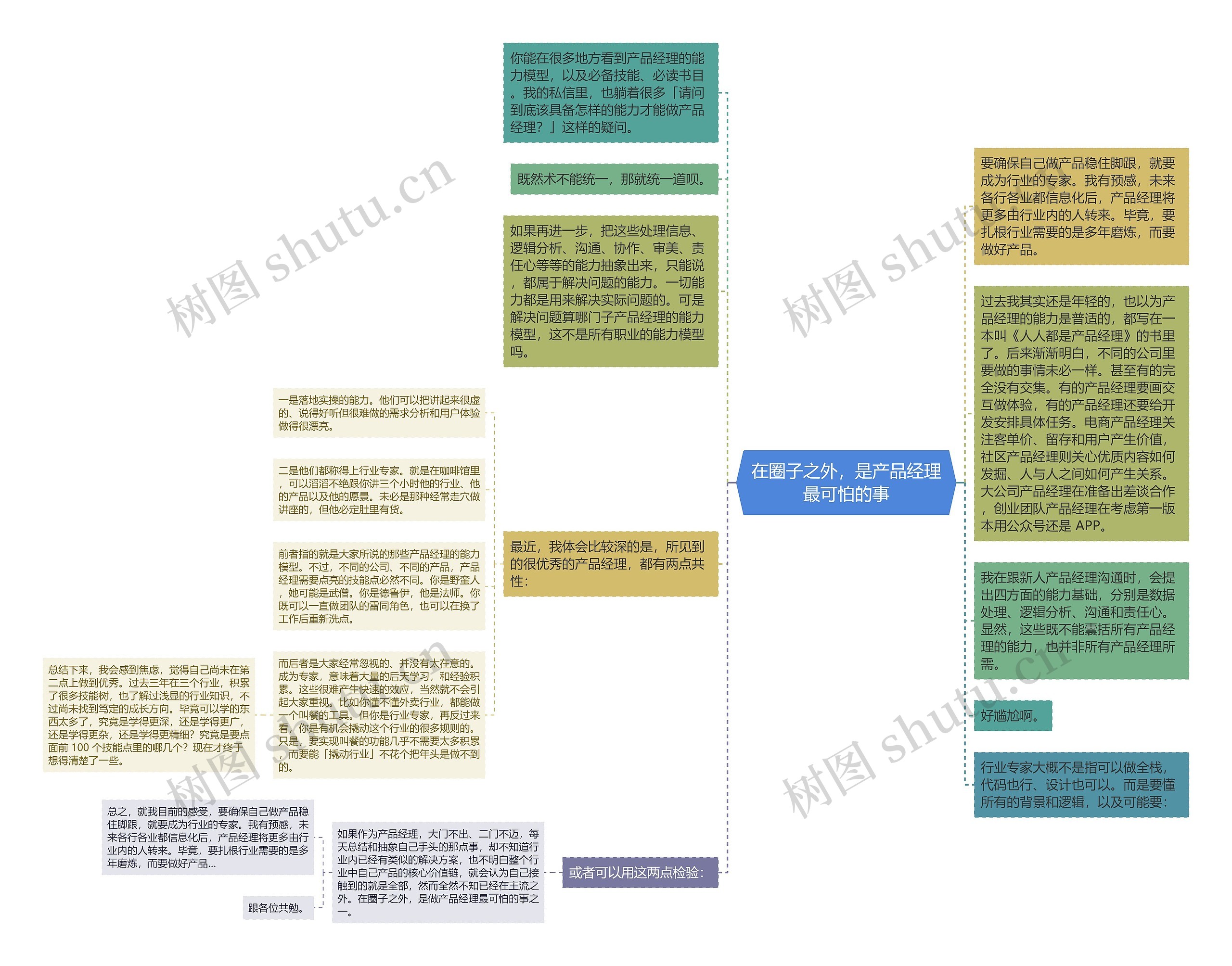 在圈子之外，是产品经理最可怕的事思维导图