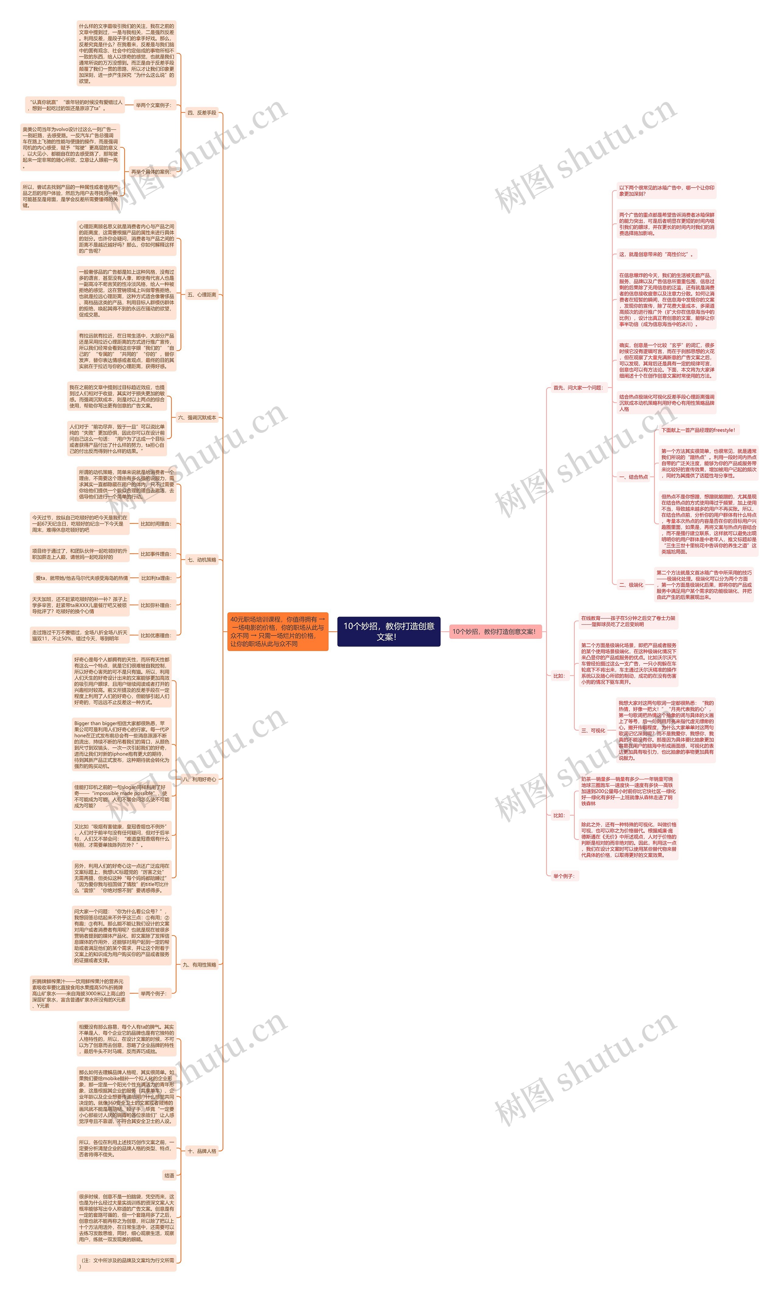 10个妙招，教你打造创意文案！思维导图