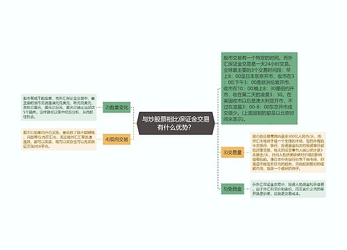 与炒股票相比保证金交易有什么优势？